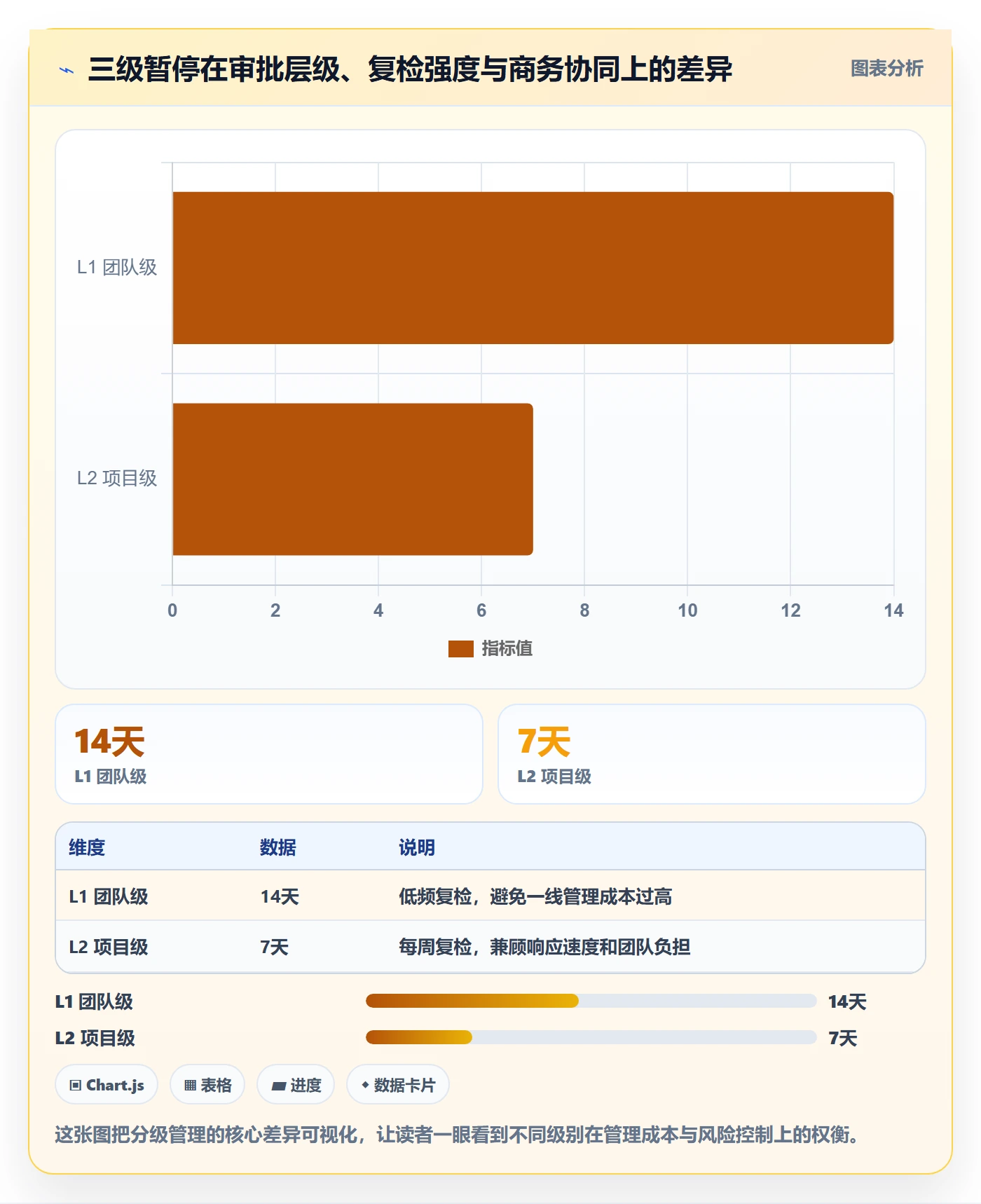 暂停管理指南:实施团队如何做好任务执行,流程优化全流程