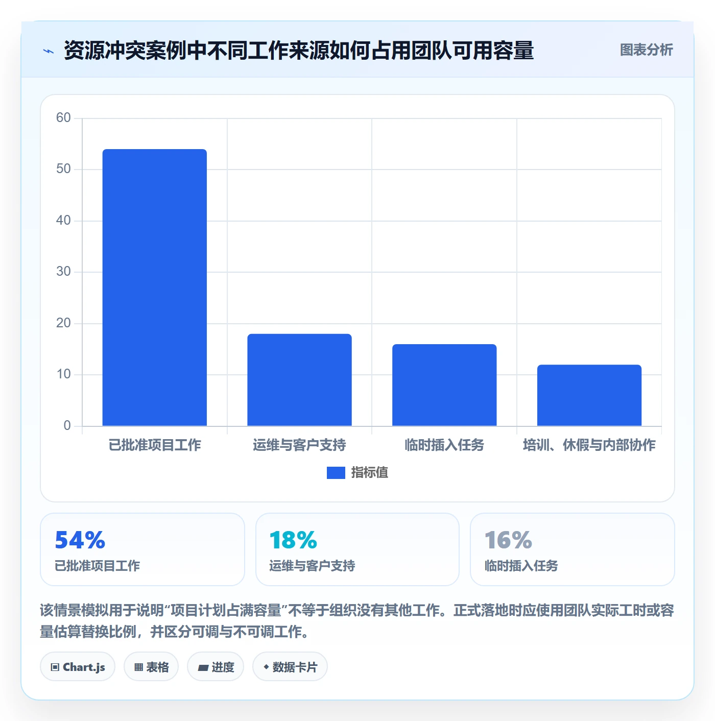 团队落地方案:PMO开展资源管理的制度设计案例解析