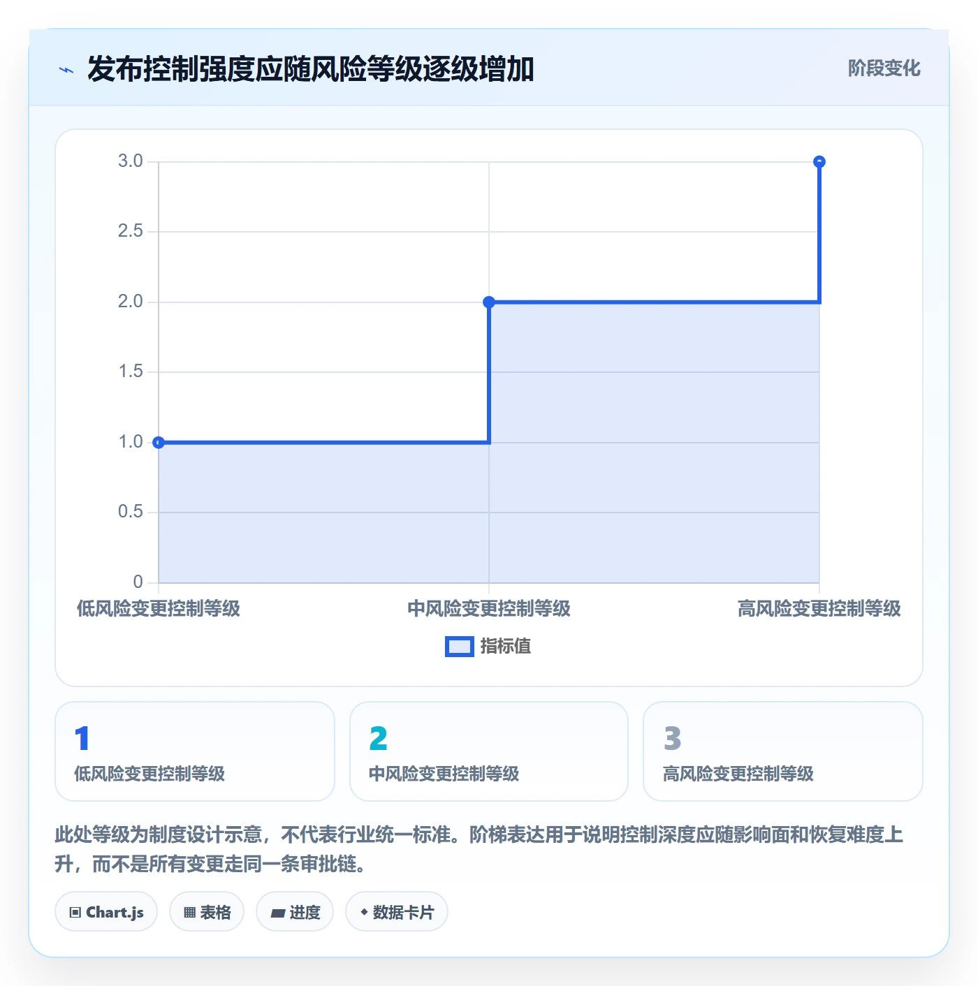 上线落地方案：项目负责人开展发布管理的制度设计案例解析
