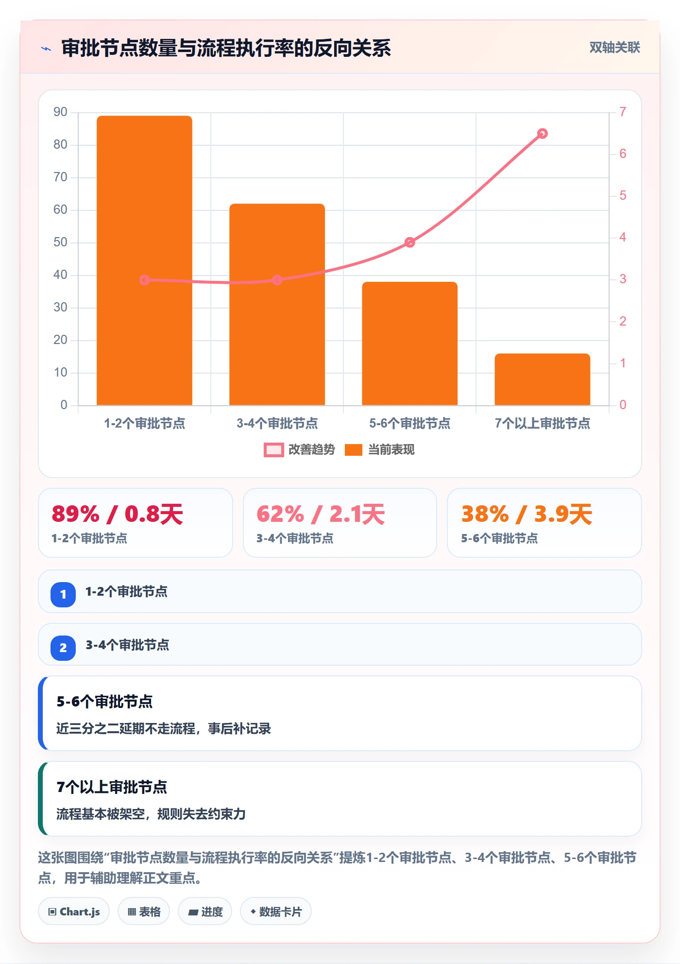 延期流程与规范:项目成员任务执行流程优化关键指标