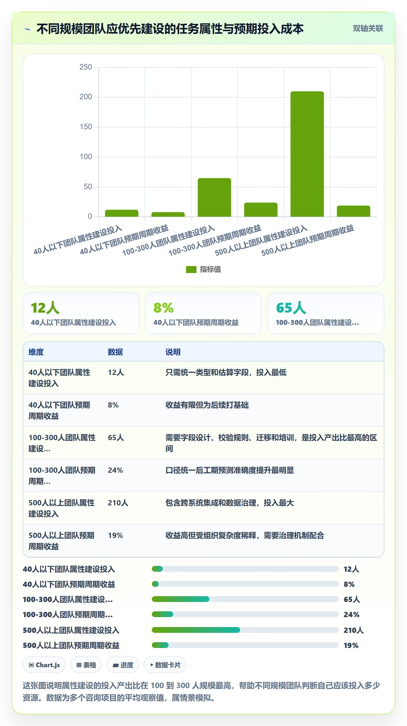 任务属性如何做好实际工期?PMO落地方案与操作步骤