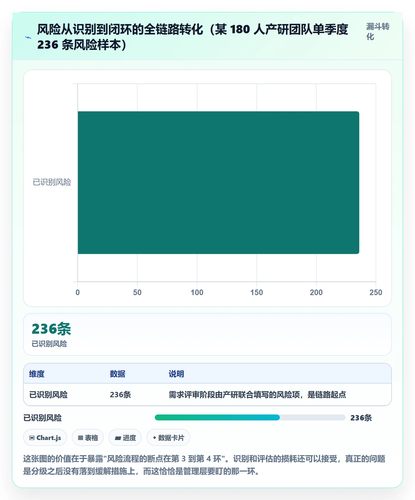 优先级管理指南:管理层如何做好任务属性,风险控制全流程