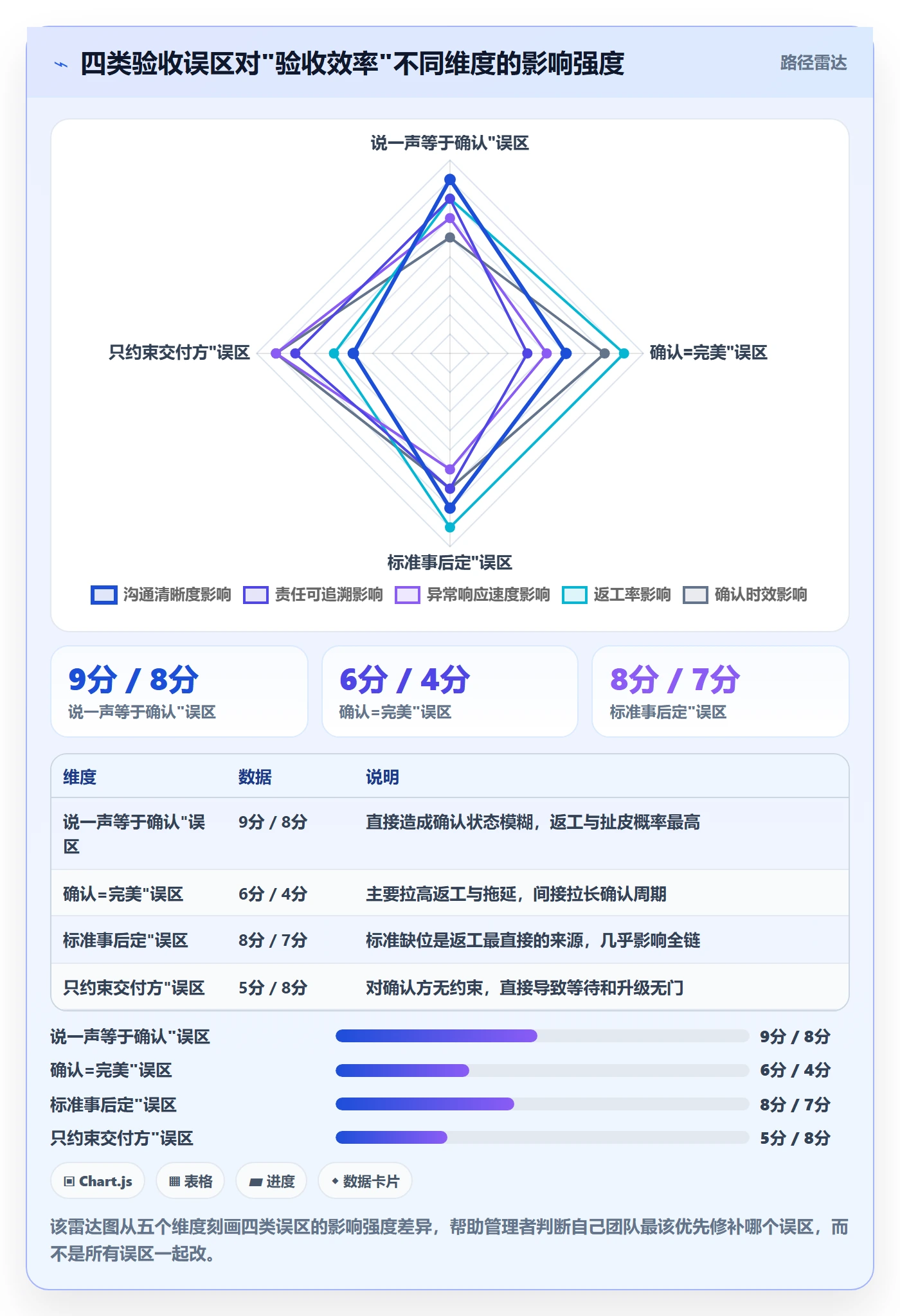 确认完成实操方法:跨部门团队提升任务验收效率的风险控制方法与模板