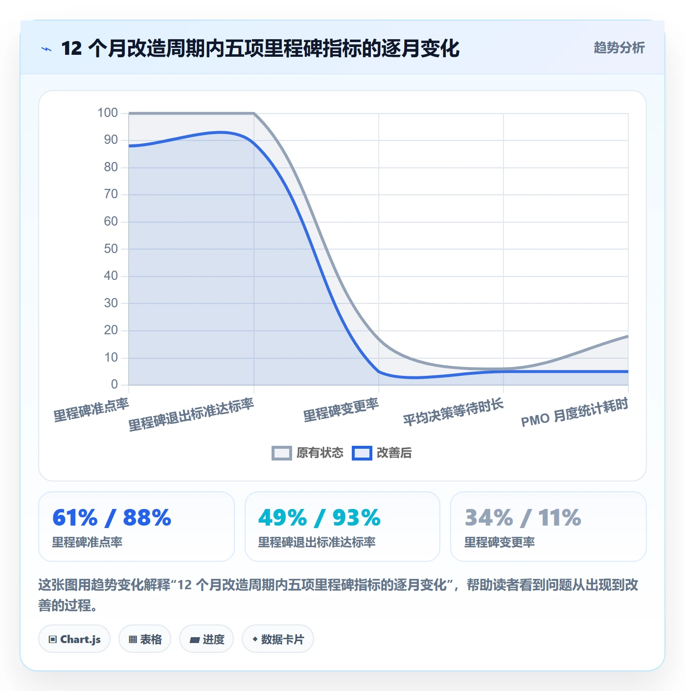 里程碑实操方法:PMO提升里程碑效率的制度设计方法与模板