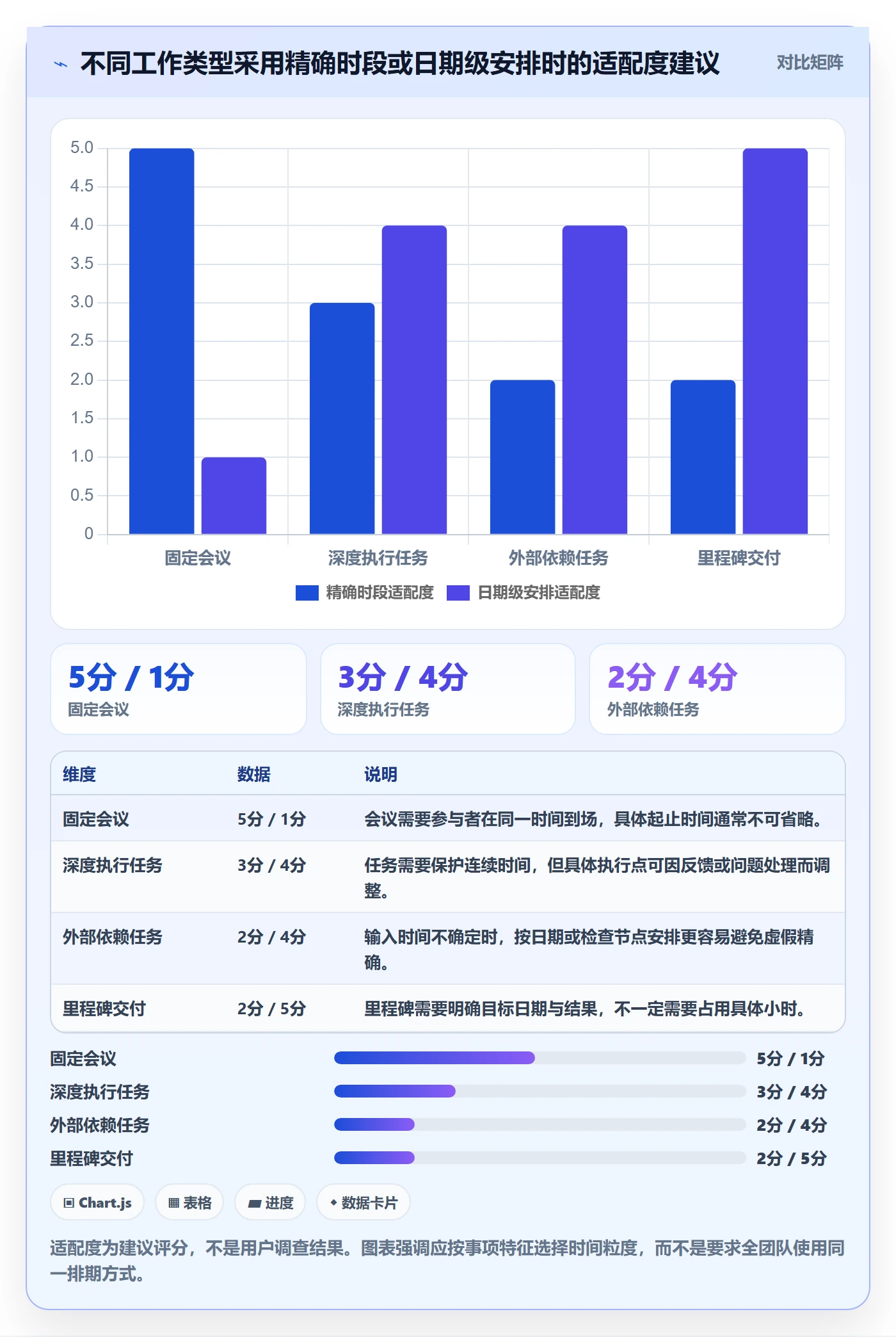 日历视图如何做好周视图？项目成员效率提升与操作步骤