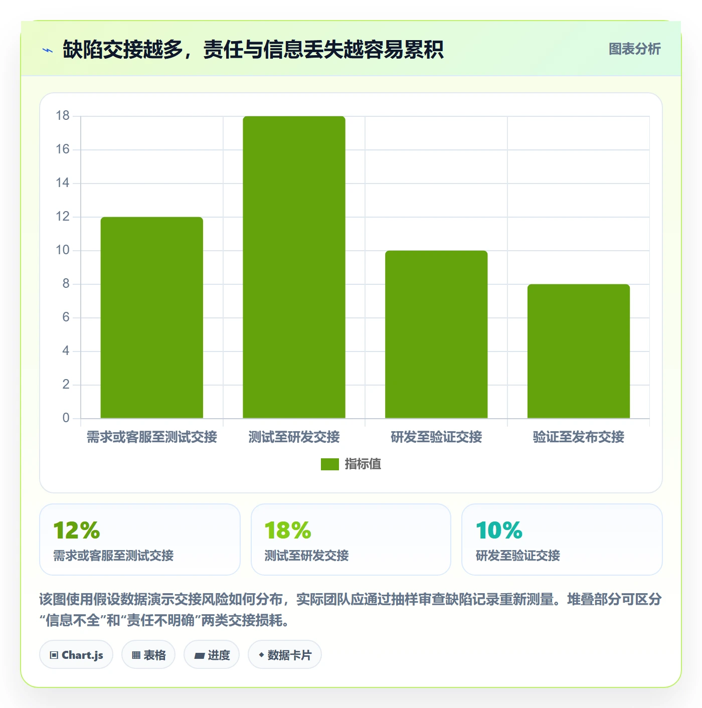 Bug管理方法大全:项目负责人Bug / 缺陷最佳实践落地清单