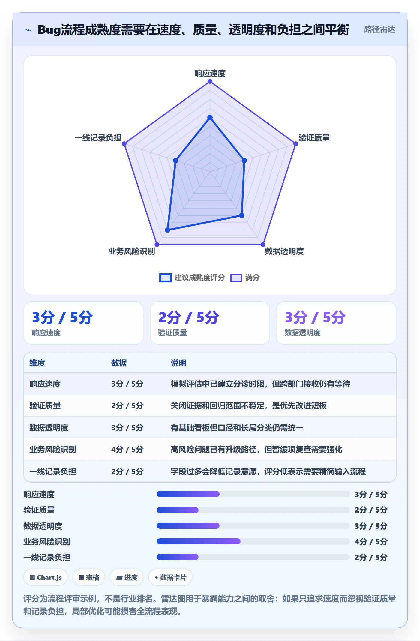 Bug流程与规范:跨部门团队Bug / 缺陷效率提升关键指标