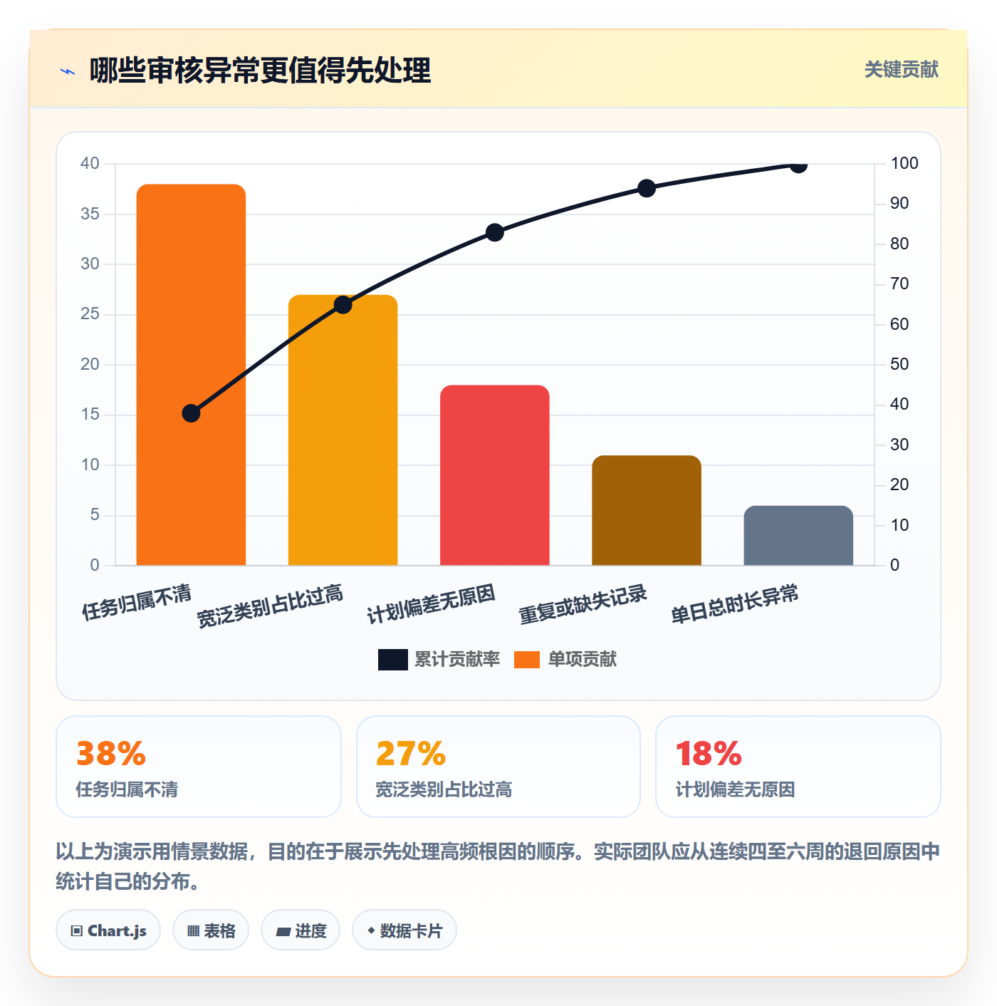 工时审核怎么做?项目经理效率提升:工时管理从0到1