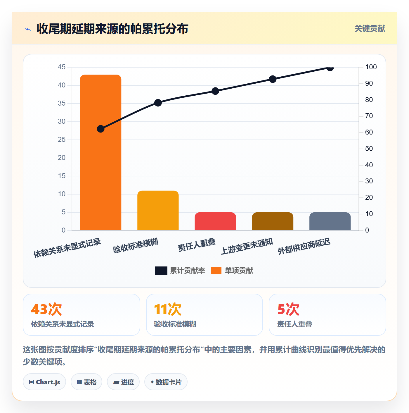 任务依赖如何做好FF?项目负责人入门指南与操作步骤