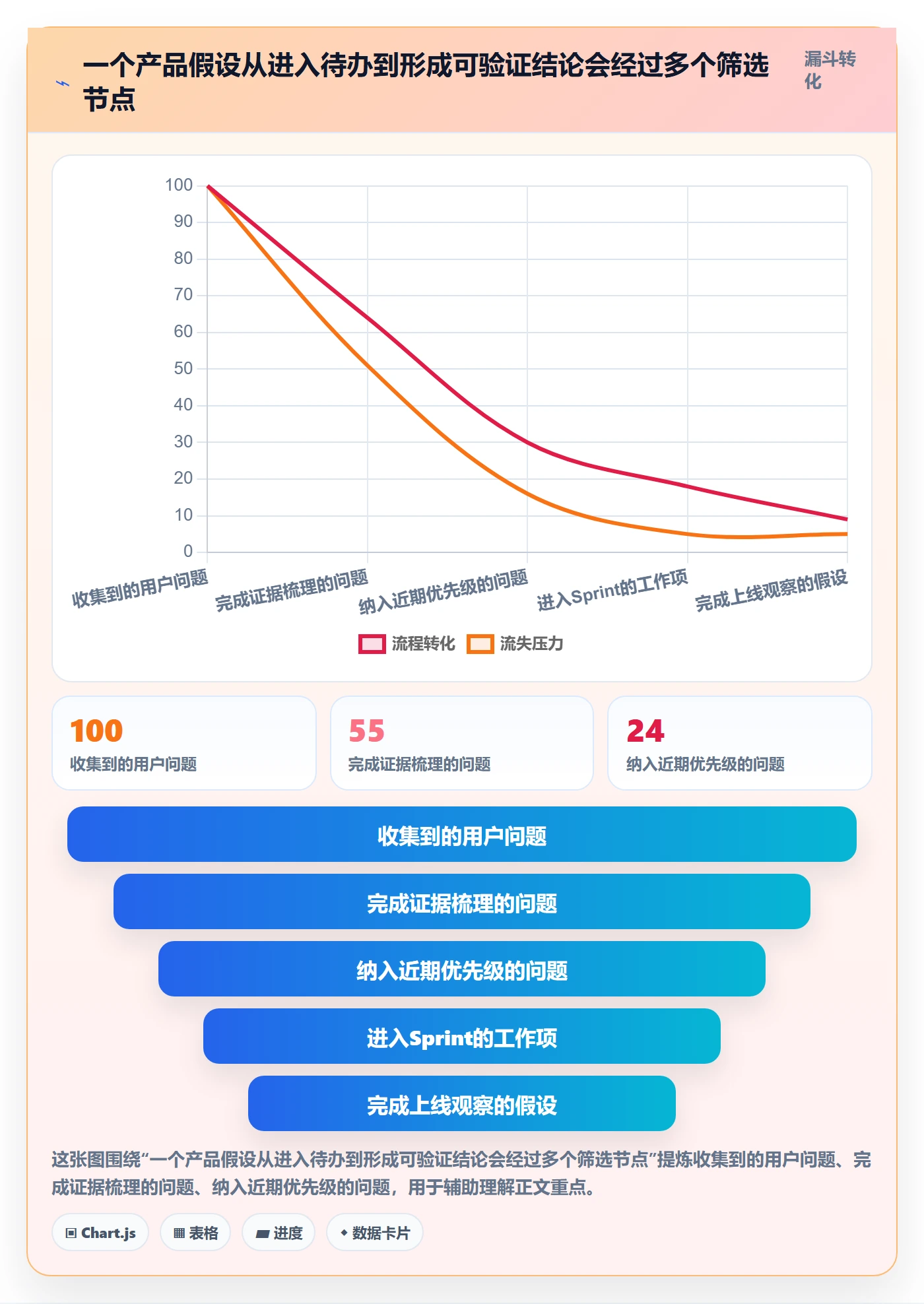 敏捷项目Scrum全流程:产品经理数据分析与一文讲清