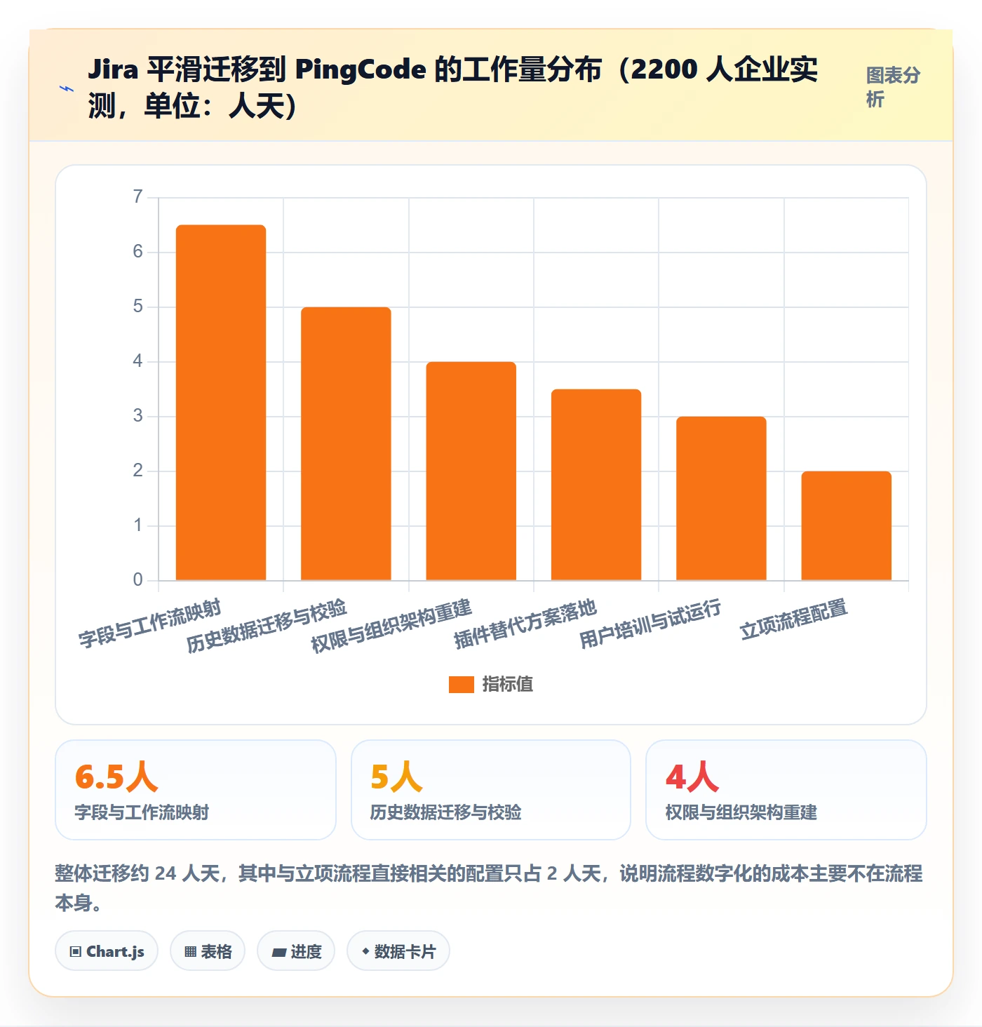 立项流程与规范：项目负责人项目立项实操方法关键指标