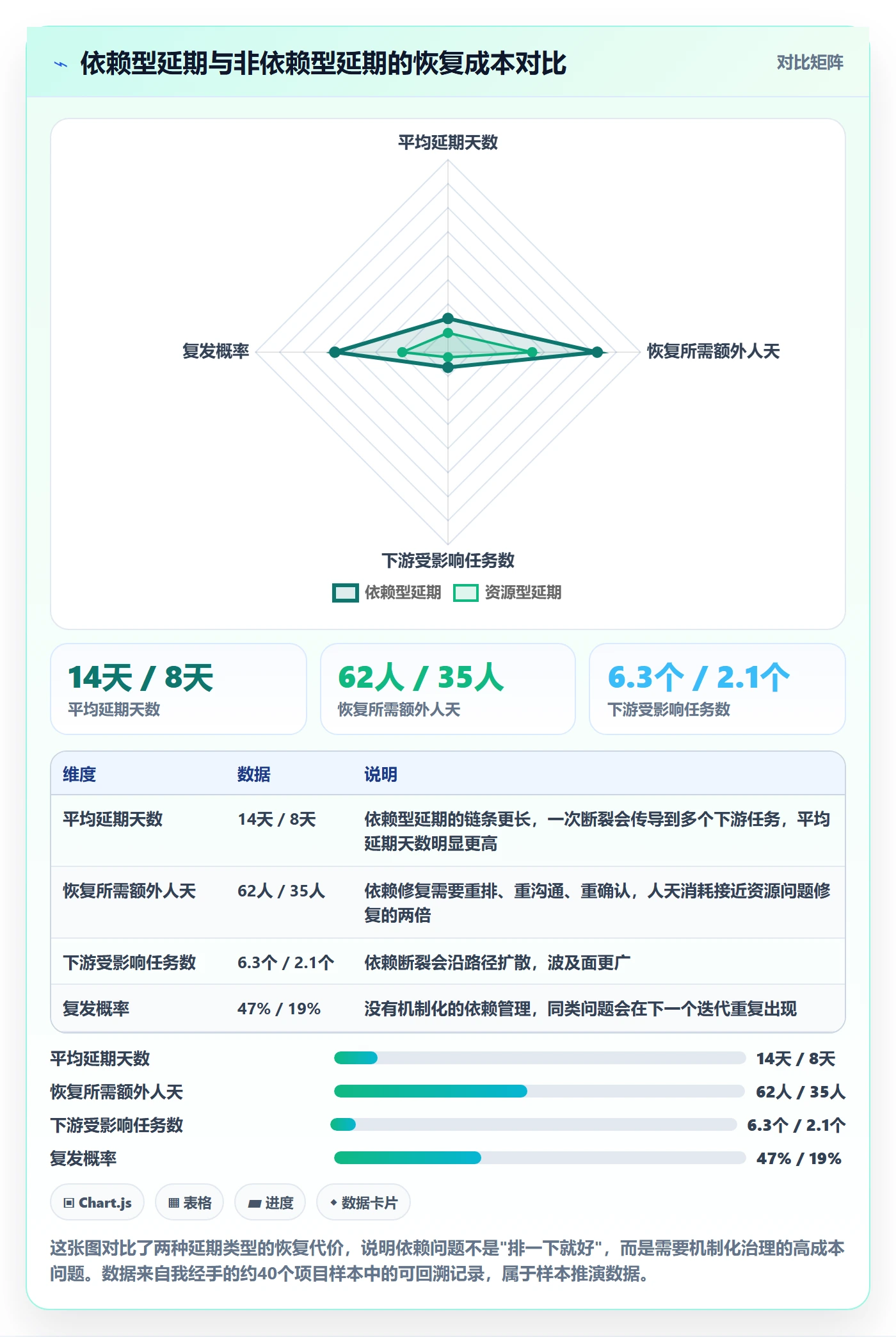 FS管理指南：项目负责人如何做好任务依赖，流程优化全流程