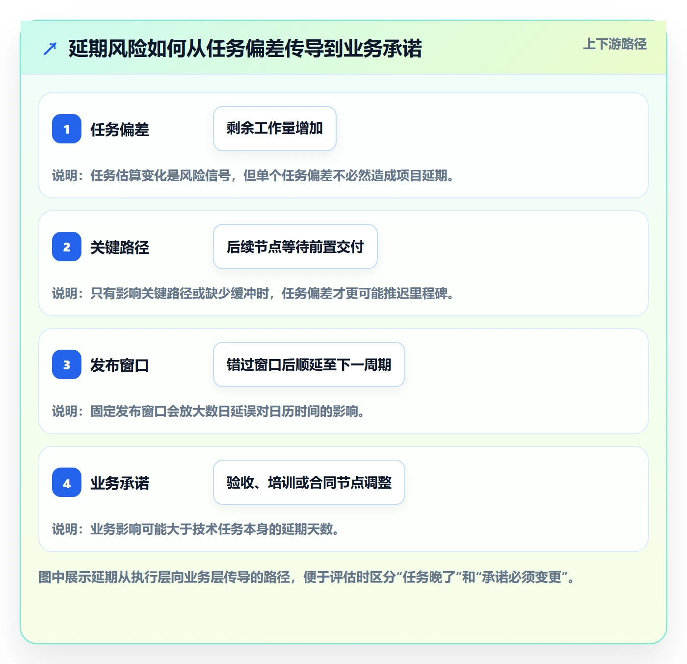 延期管理延期申请全流程：PMO协同管理与一文讲清