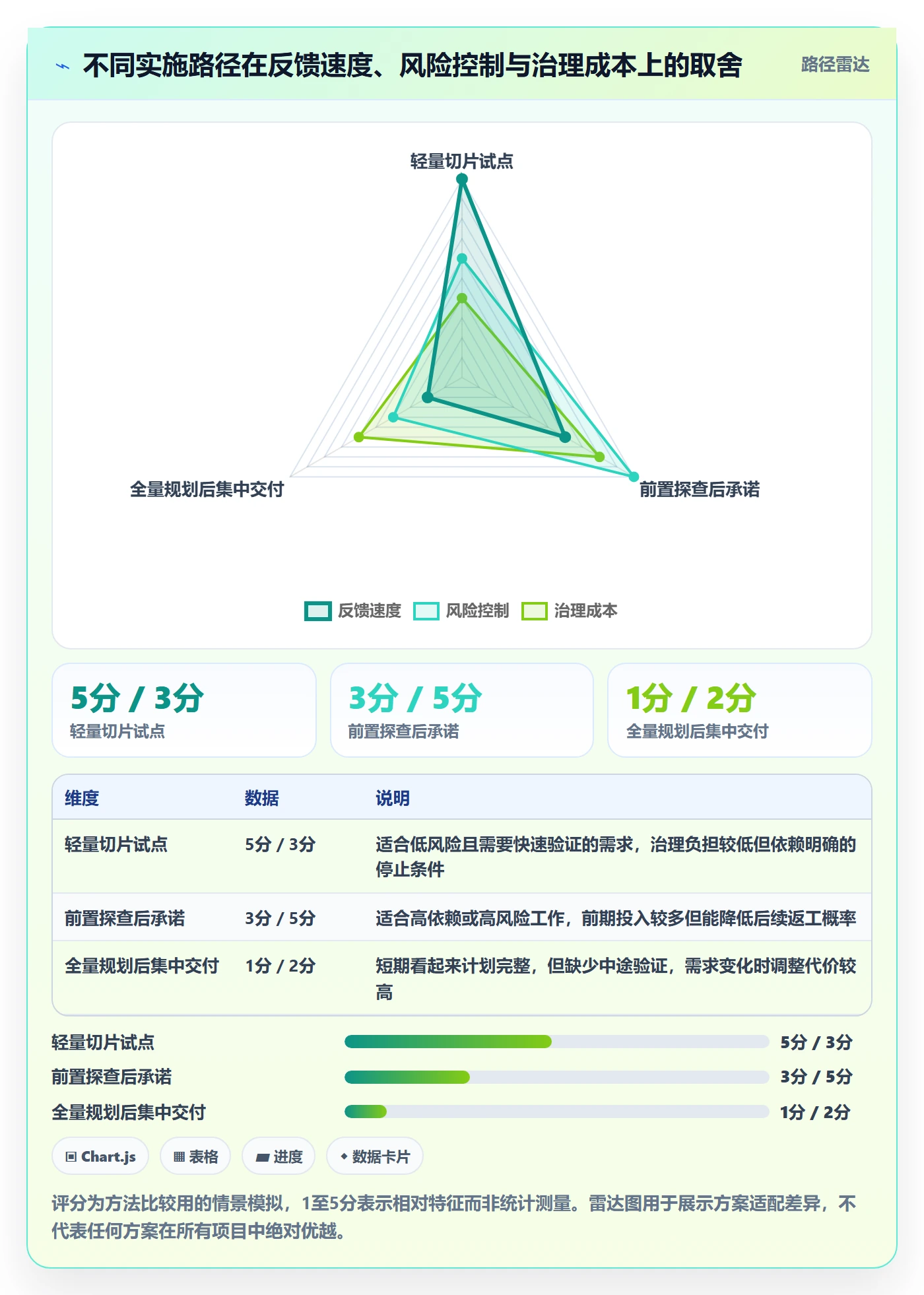 Story落地方案:项目成员开展敏捷项目的实操方法案例解析