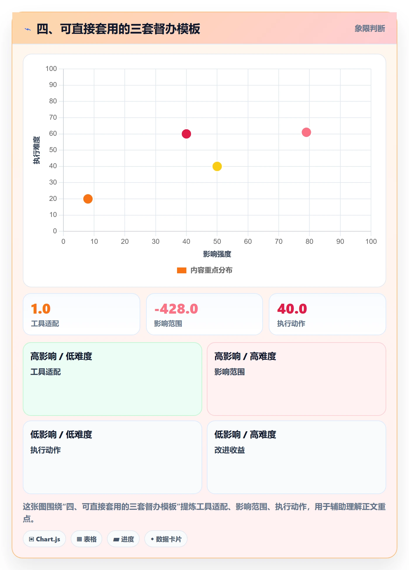 四、可直接套用的三套督办模板