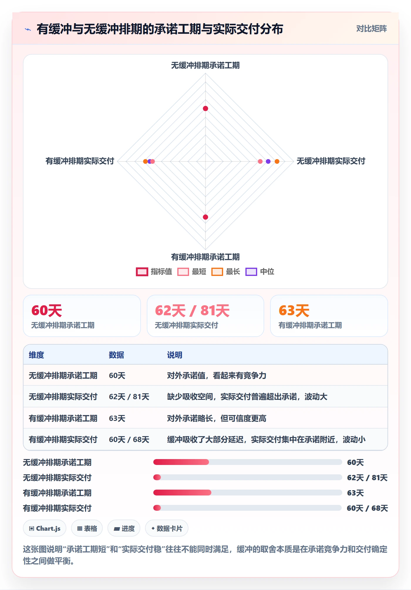 依赖冲突最佳实践:项目经理任务依赖效率提升,常见问题