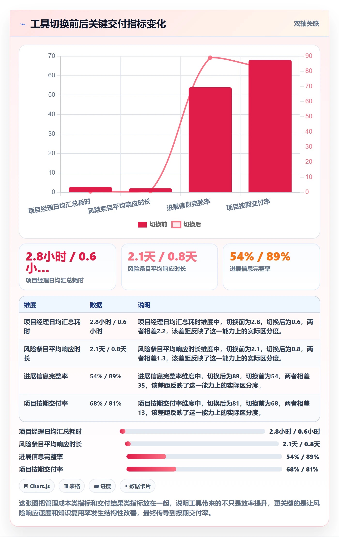 每日进展怎么做?实施团队制度设计:进度跟踪从0到1