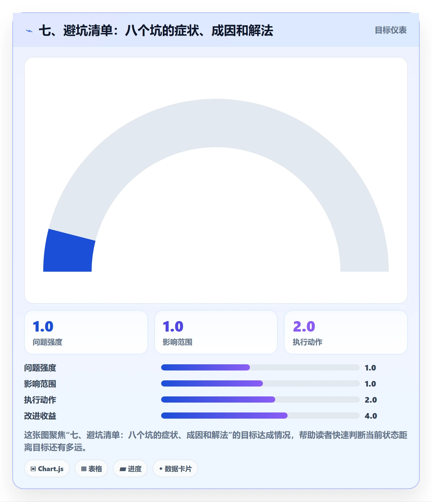 七、避坑清单：八个坑的症状、成因和解法