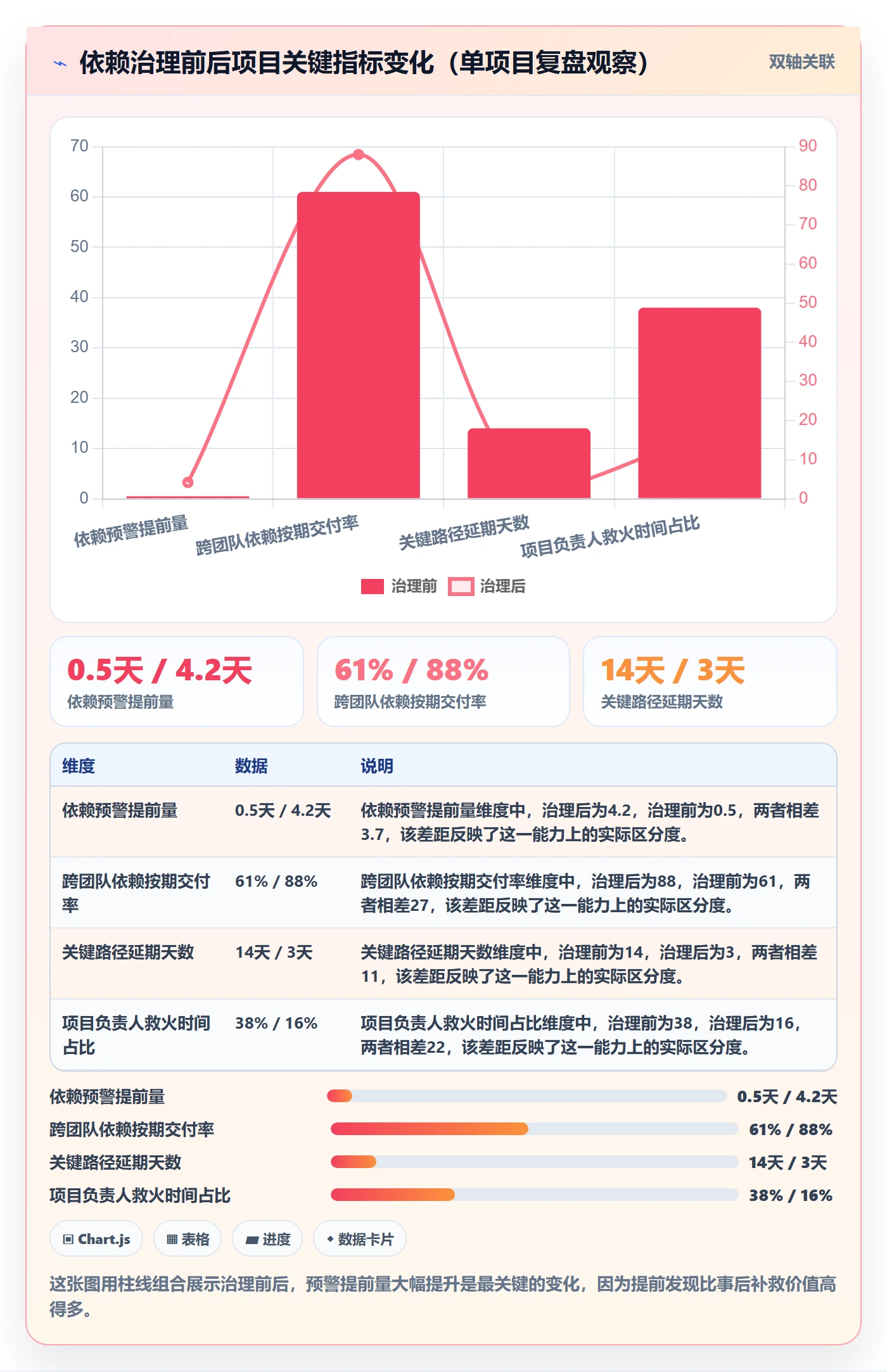 前置任务管理指南：项目负责人如何做好任务依赖，落地方案全流程