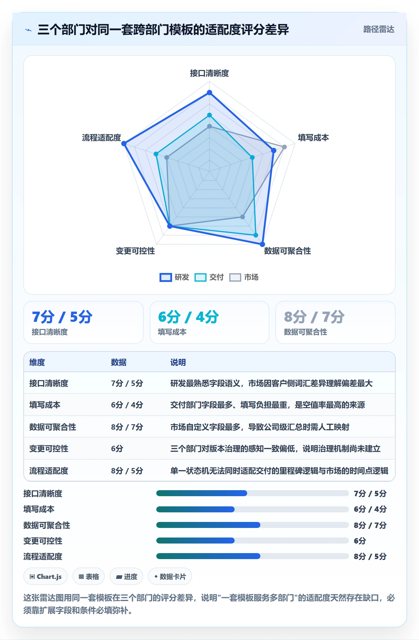 项目模板最佳实践:跨部门团队项目模板数据分析,常见问题