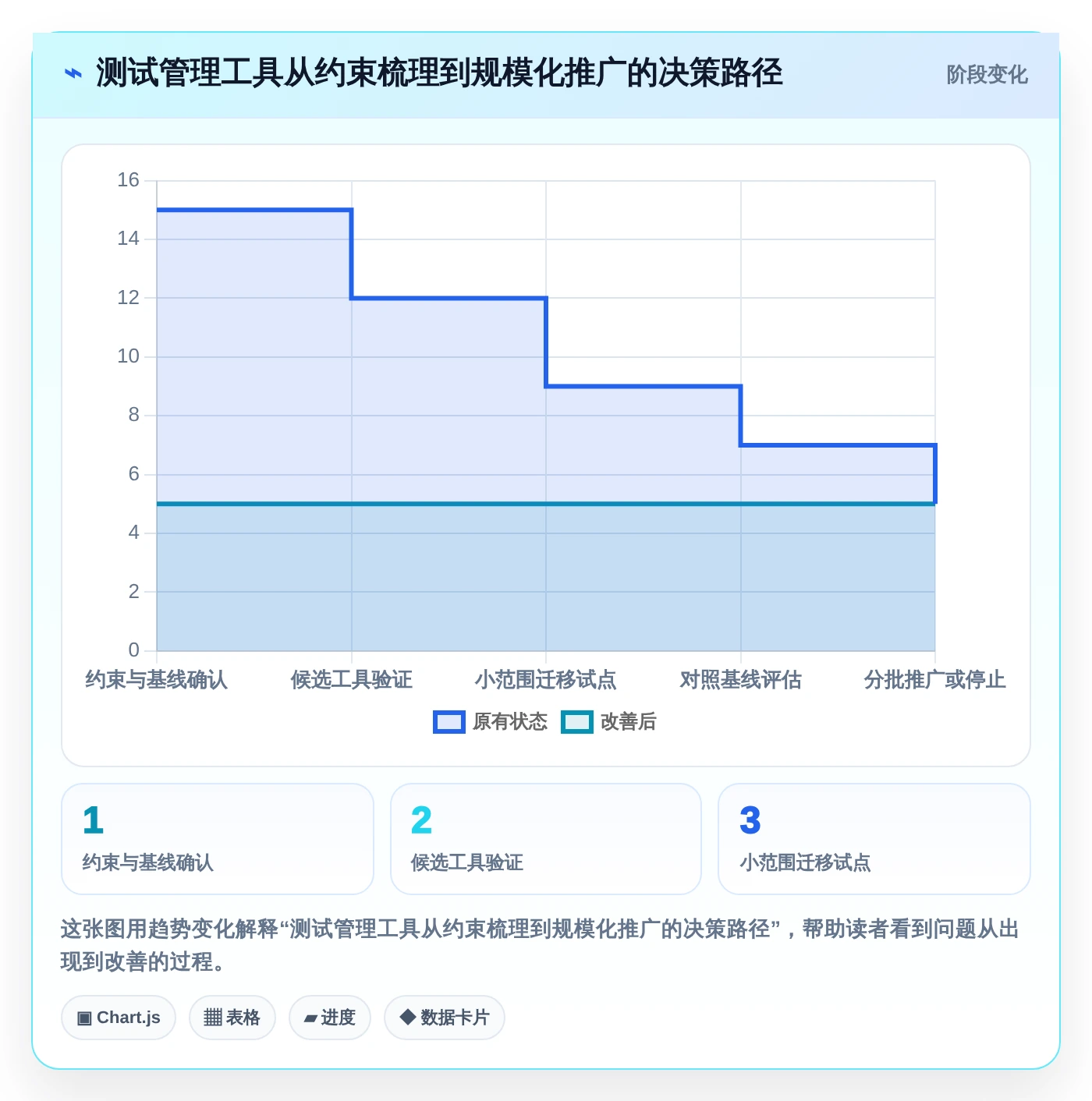 研发团队福音:2026年最值得投资的5款测试点和测试用例管理工具