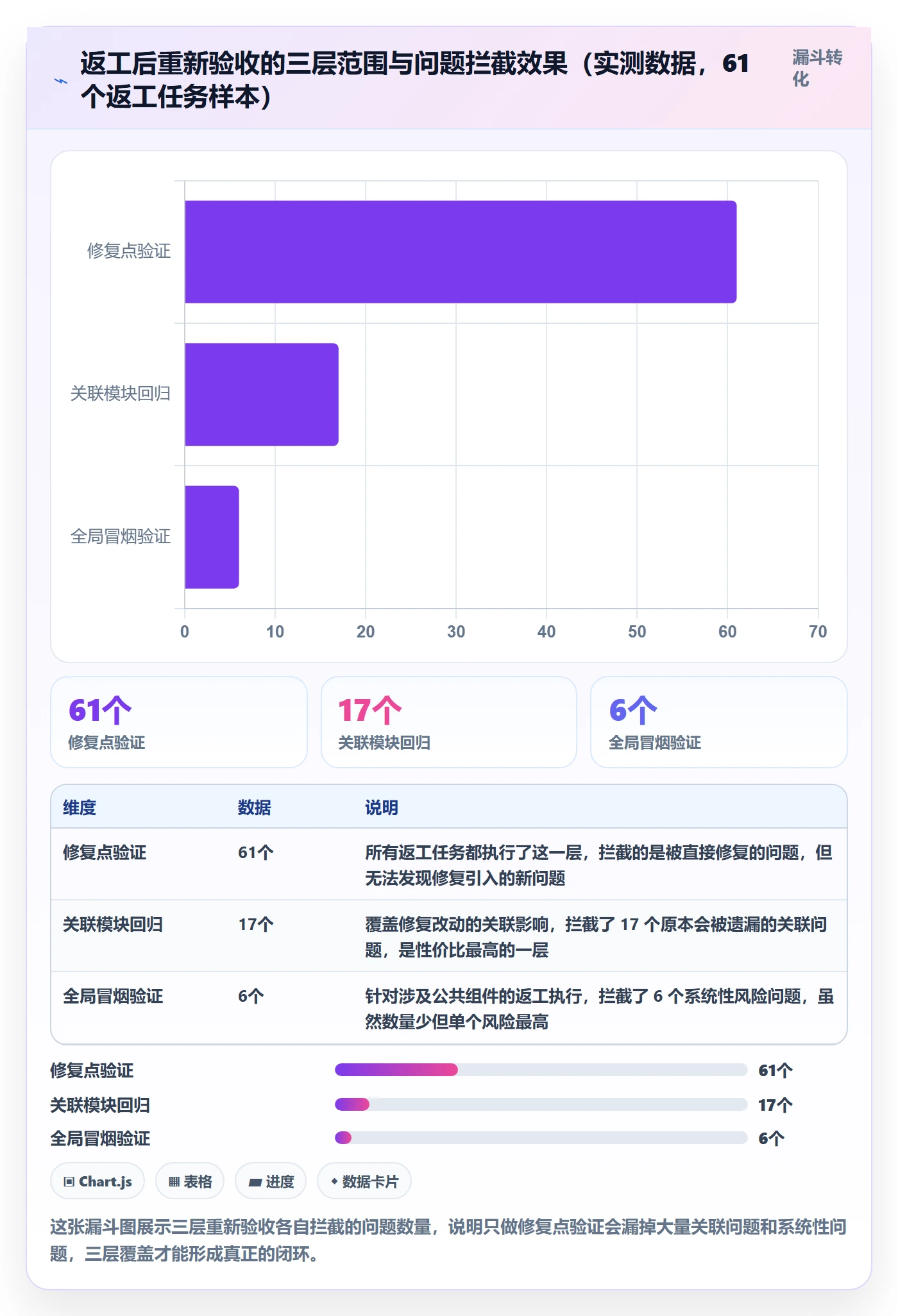 任务验收返工全流程:产品经理风险控制与一文讲清