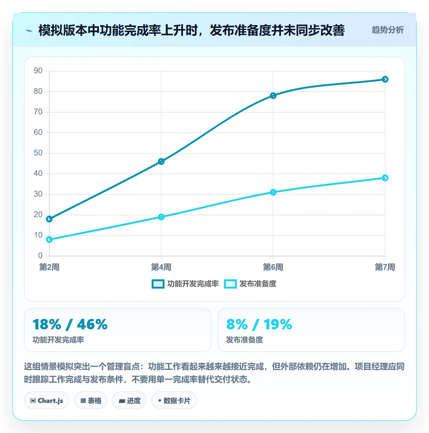 版本管理版本计划全流程：项目经理入门指南与一文讲清