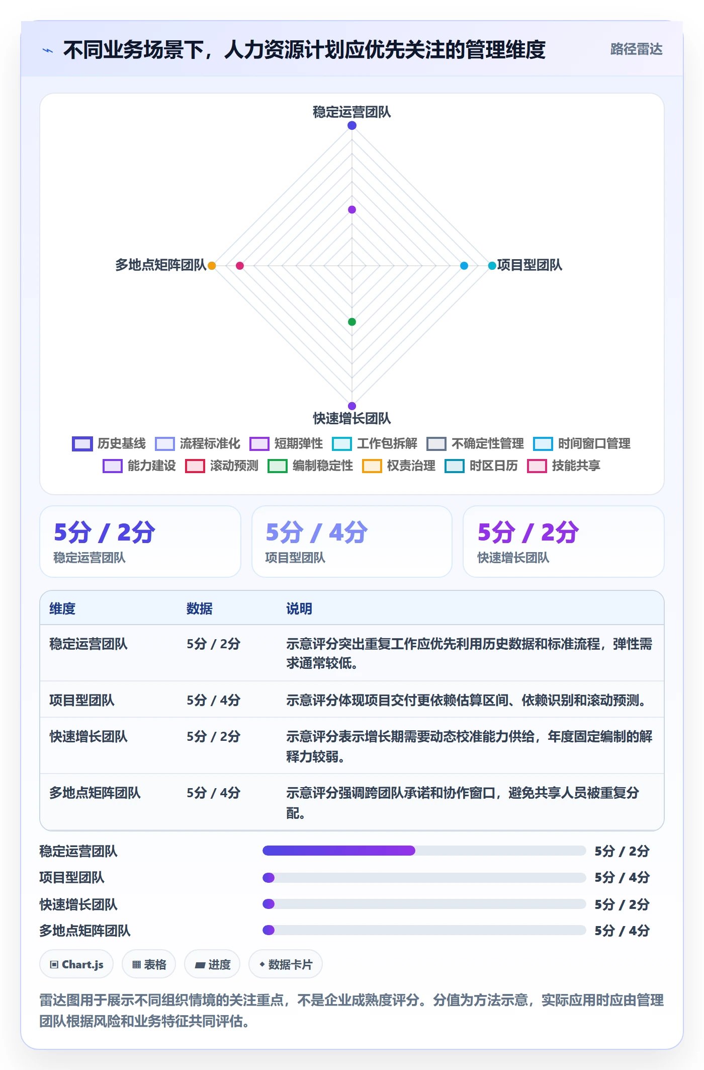 人力资源计划如何做好工作量?企业管理者协同管理与操作步骤