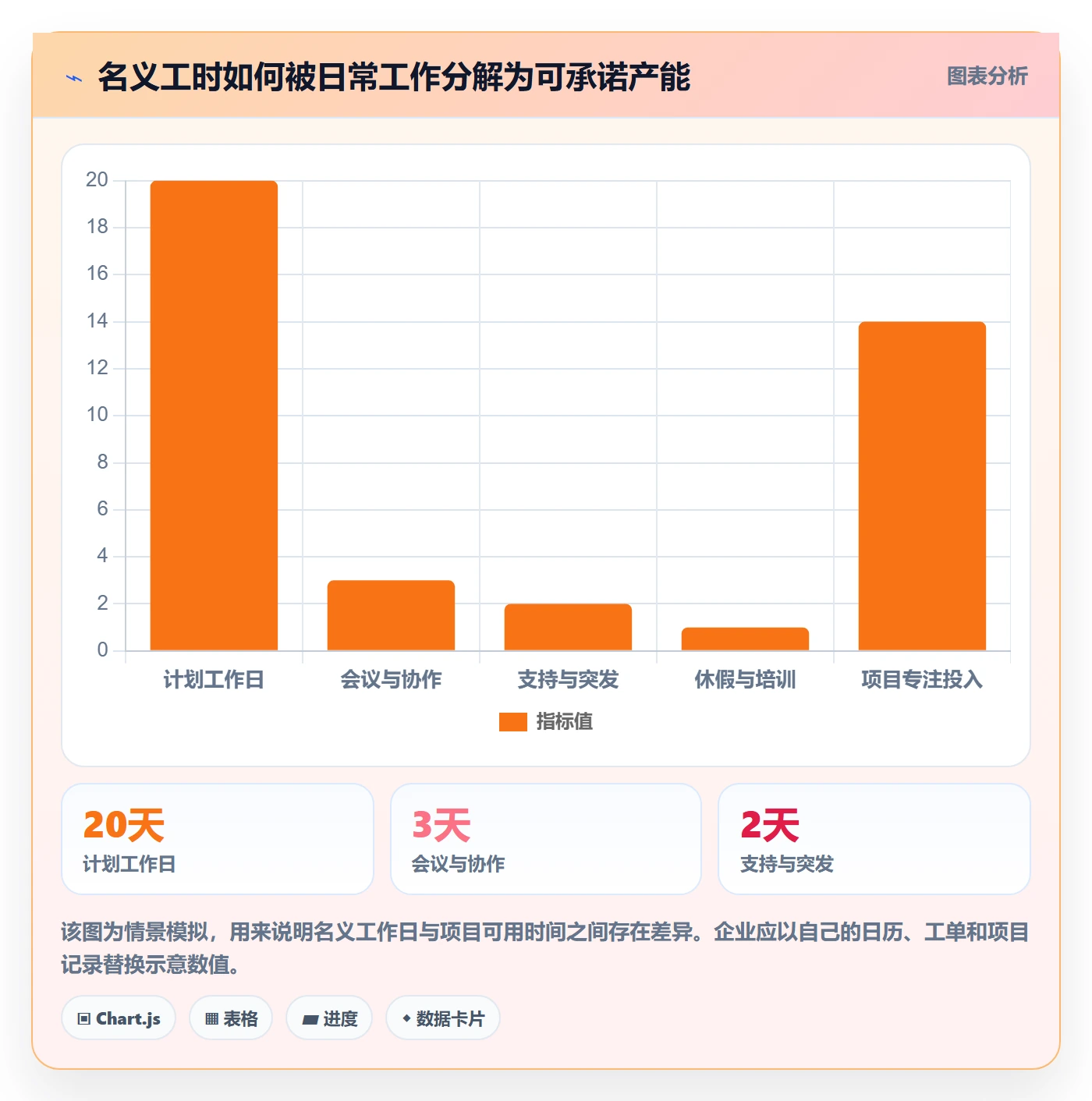 人力资源计划如何做好工作量?研发团队流程优化与操作步骤