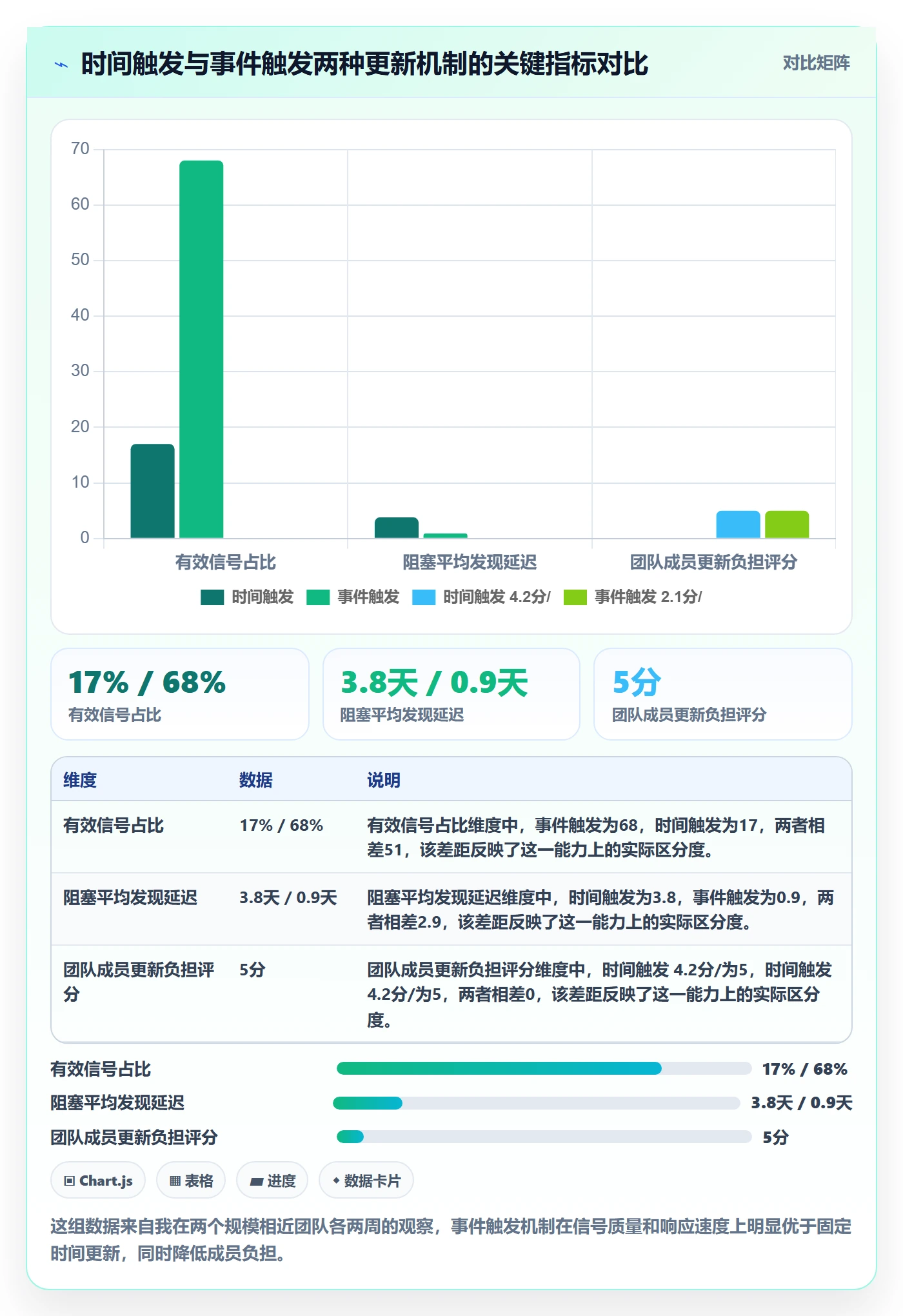 更新记录实操方法：研发团队提升进度跟踪效率的制度设计方法与模板