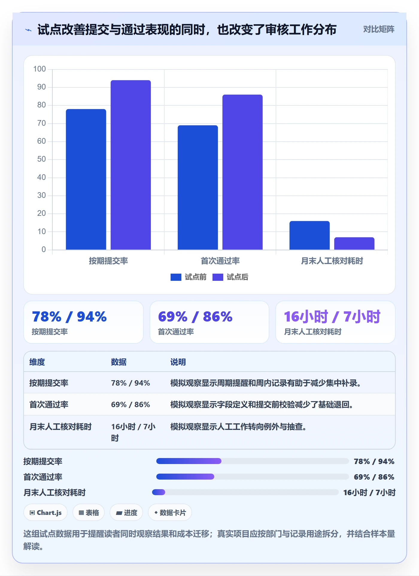工时审核最佳实践:跨部门团队工时管理流程优化,常见问题
