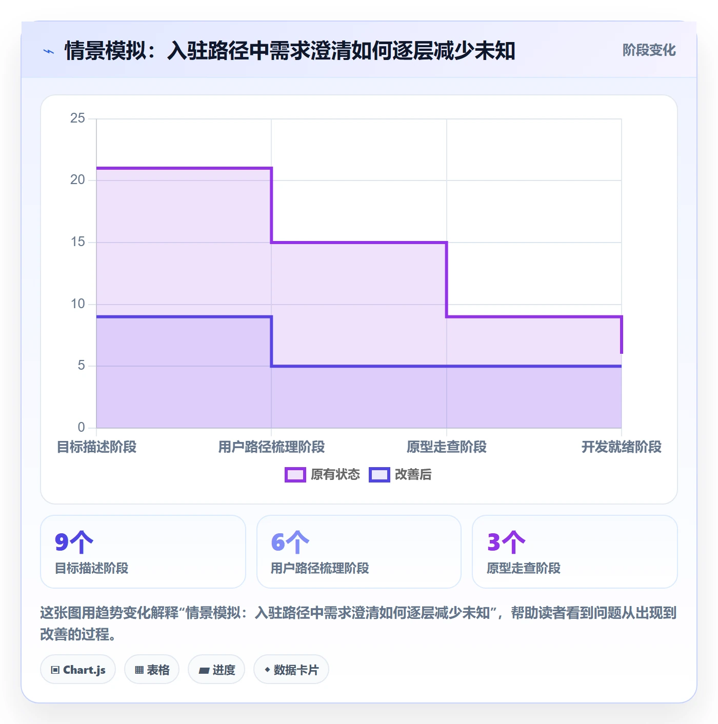 Story落地方案:项目负责人开展敏捷项目的入门指南案例解析