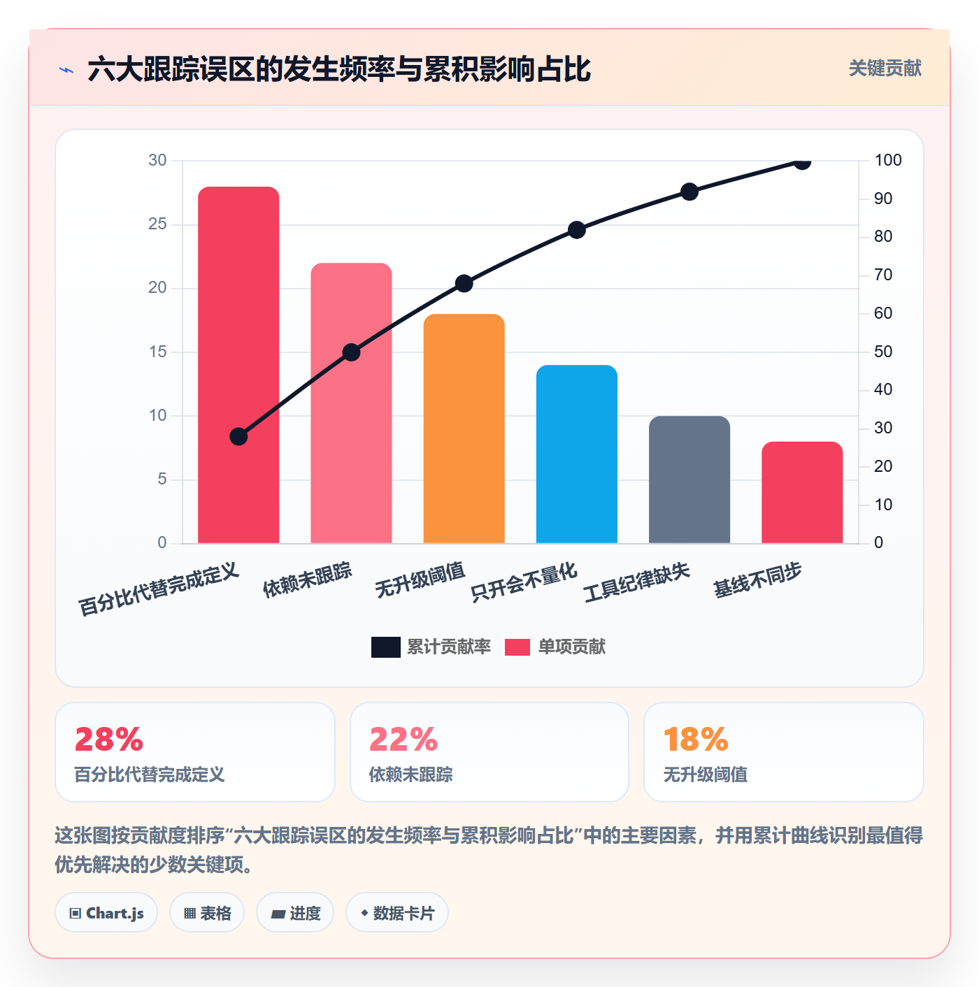 进度跟踪跟踪全流程：项目负责人最佳实践与一文讲清