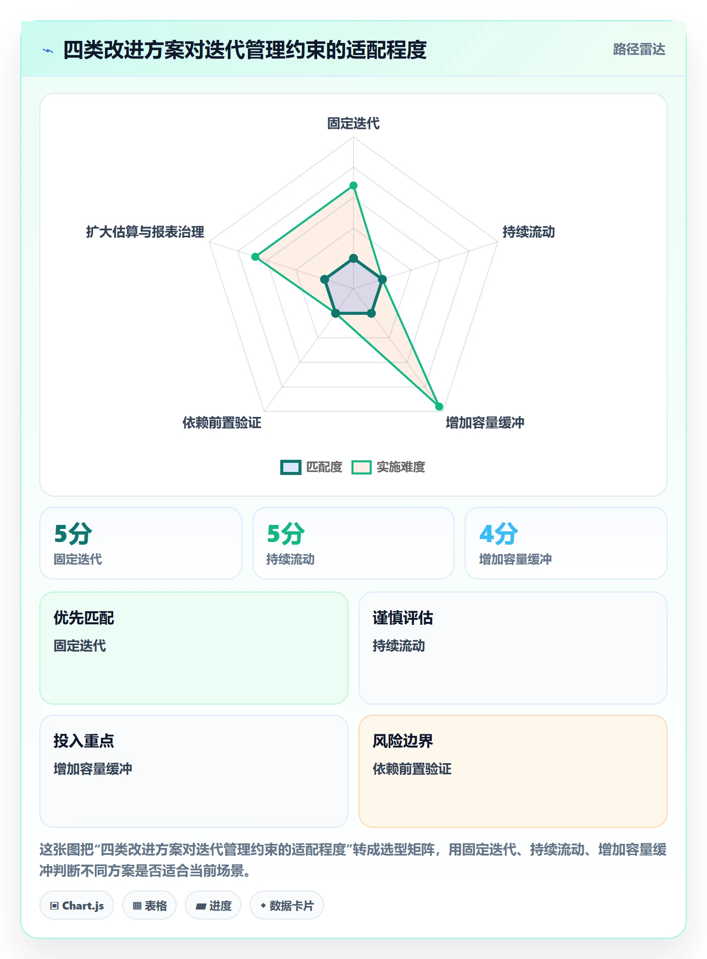 Sprint管理指南:实施团队如何做好迭代管理,效率提升全流程