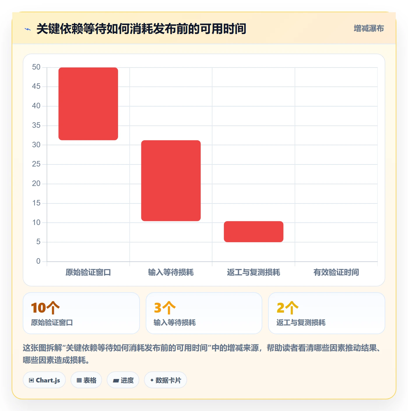 发布管理上线计划教程:PMO协同管理,避坑指南