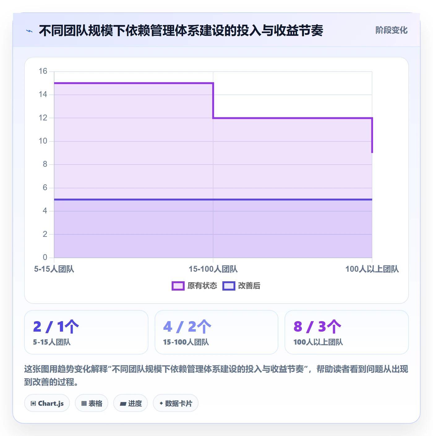 后置任务怎么做?企业管理者效率提升:任务依赖从0到1