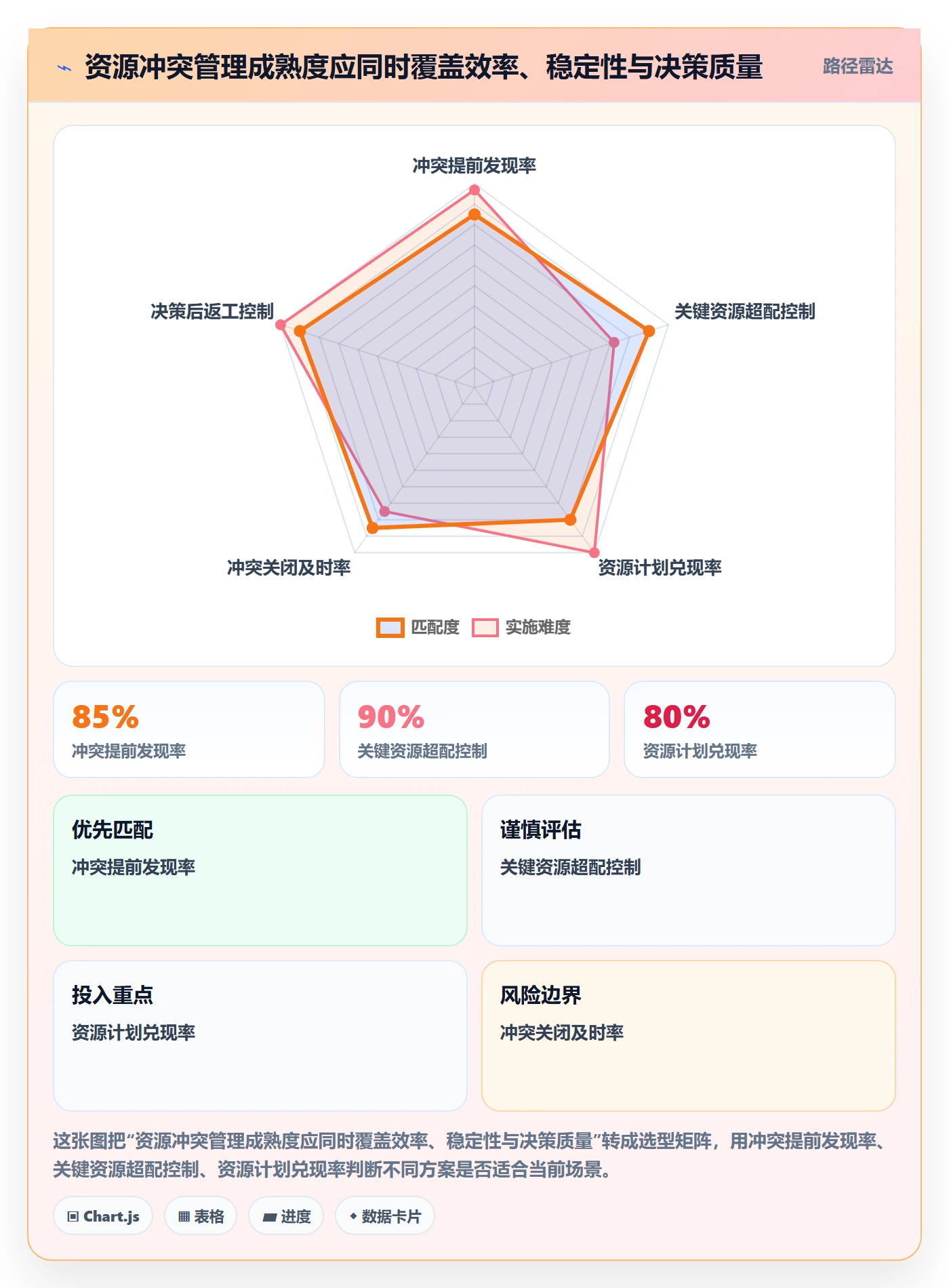 资源冲突流程与规范：PMO人力资源计划效率提升关键指标