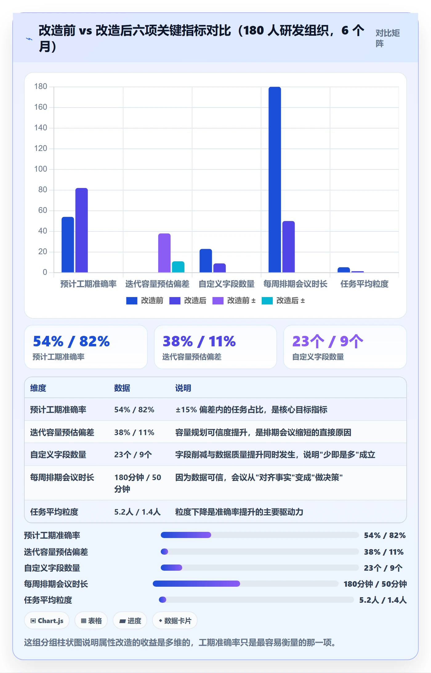 预计工期最佳实践:项目成员任务属性实操方法,常见问题
