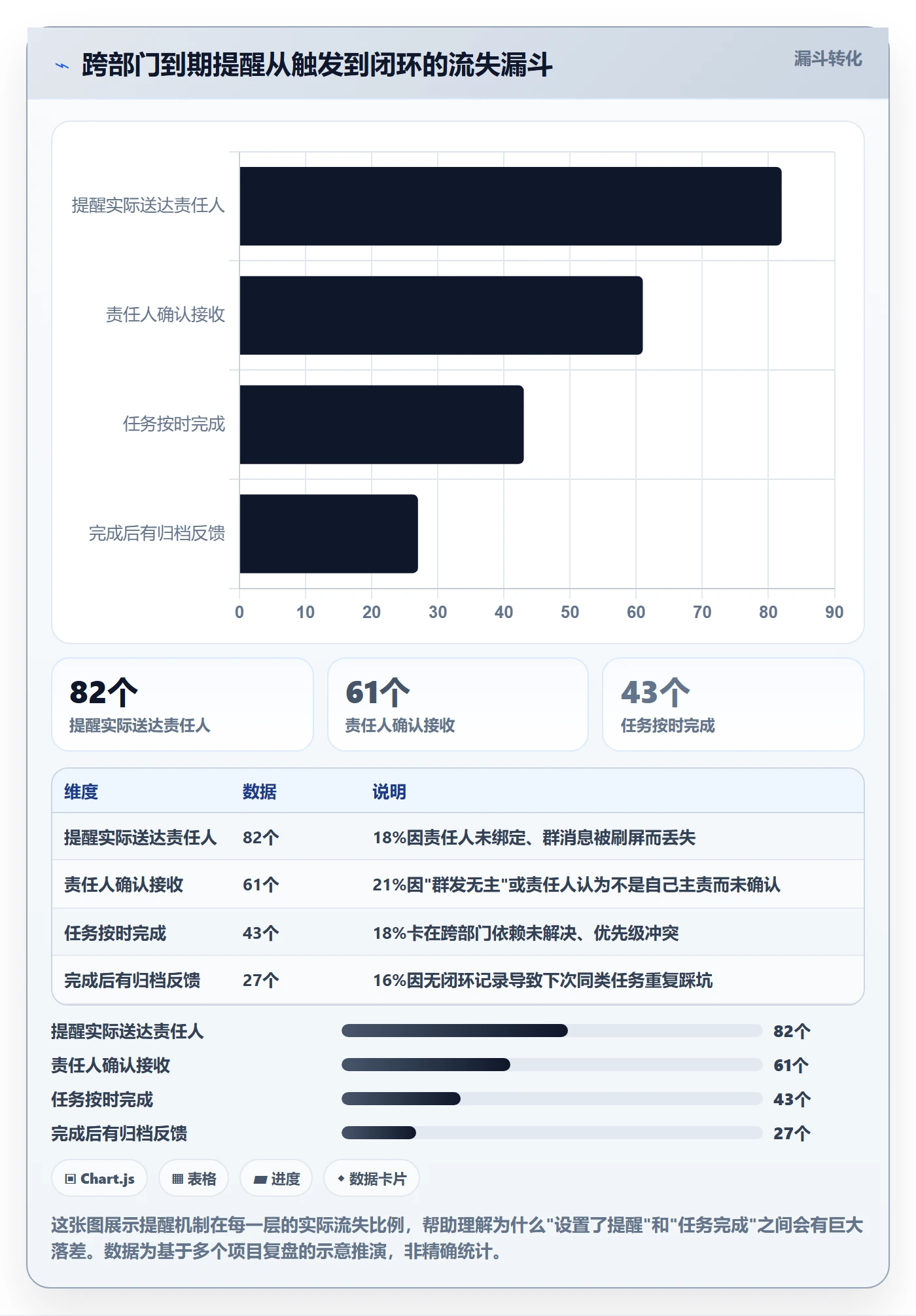 到期提醒管理方法大全：跨部门团队任务提醒实操方法落地清单