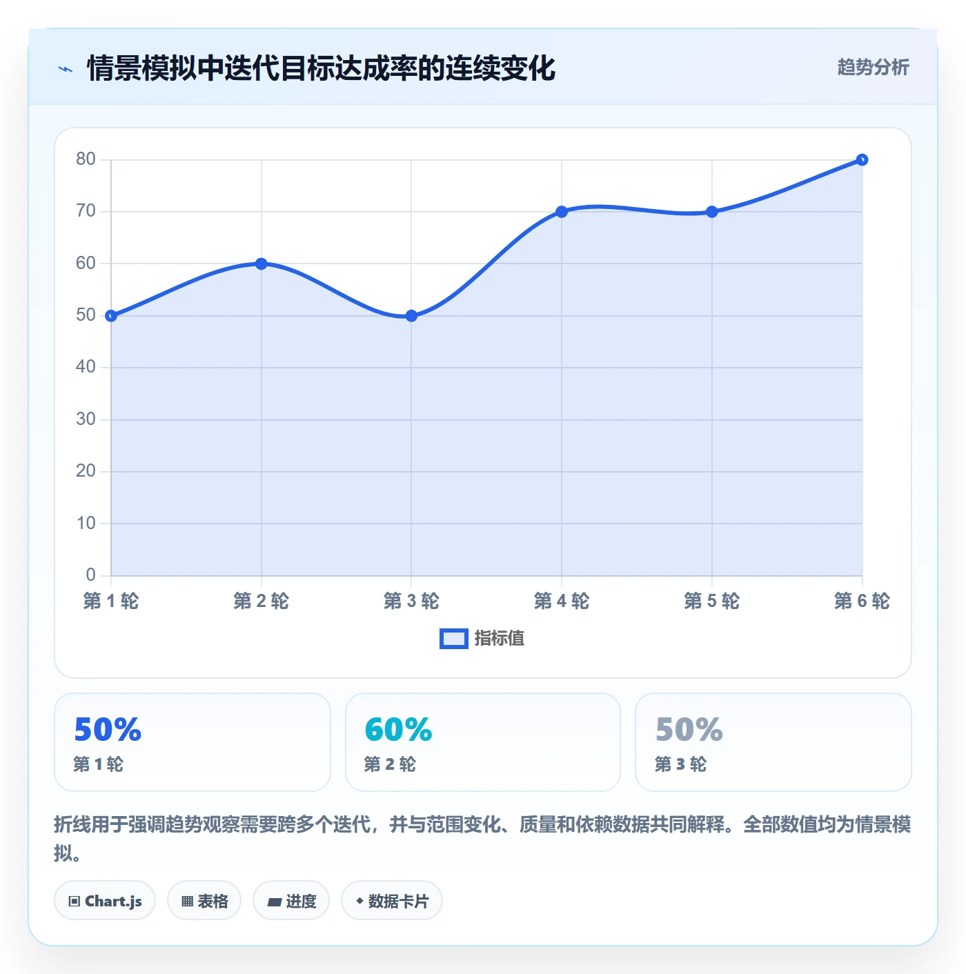 迭代管理迭代计划教程：PMO协同管理，避坑指南