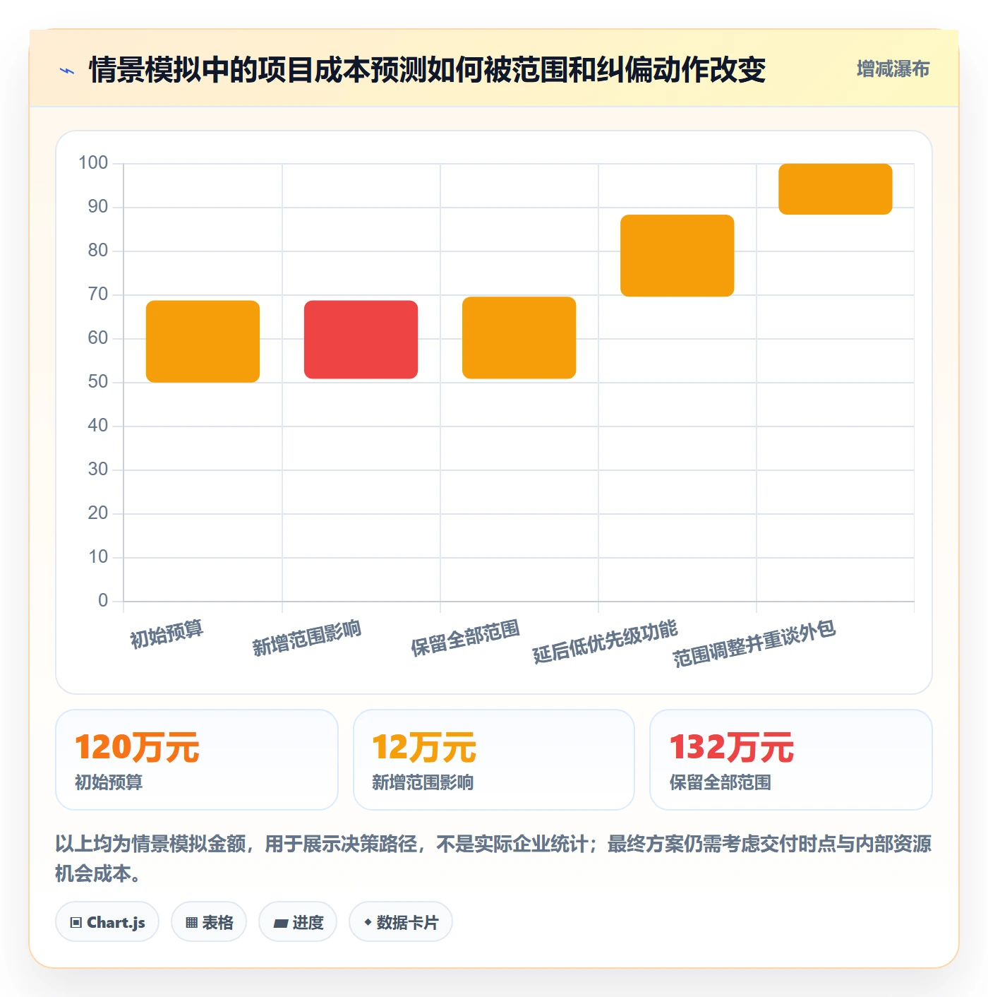 成本管理成本全流程:跨部门团队实操方法与一文讲清