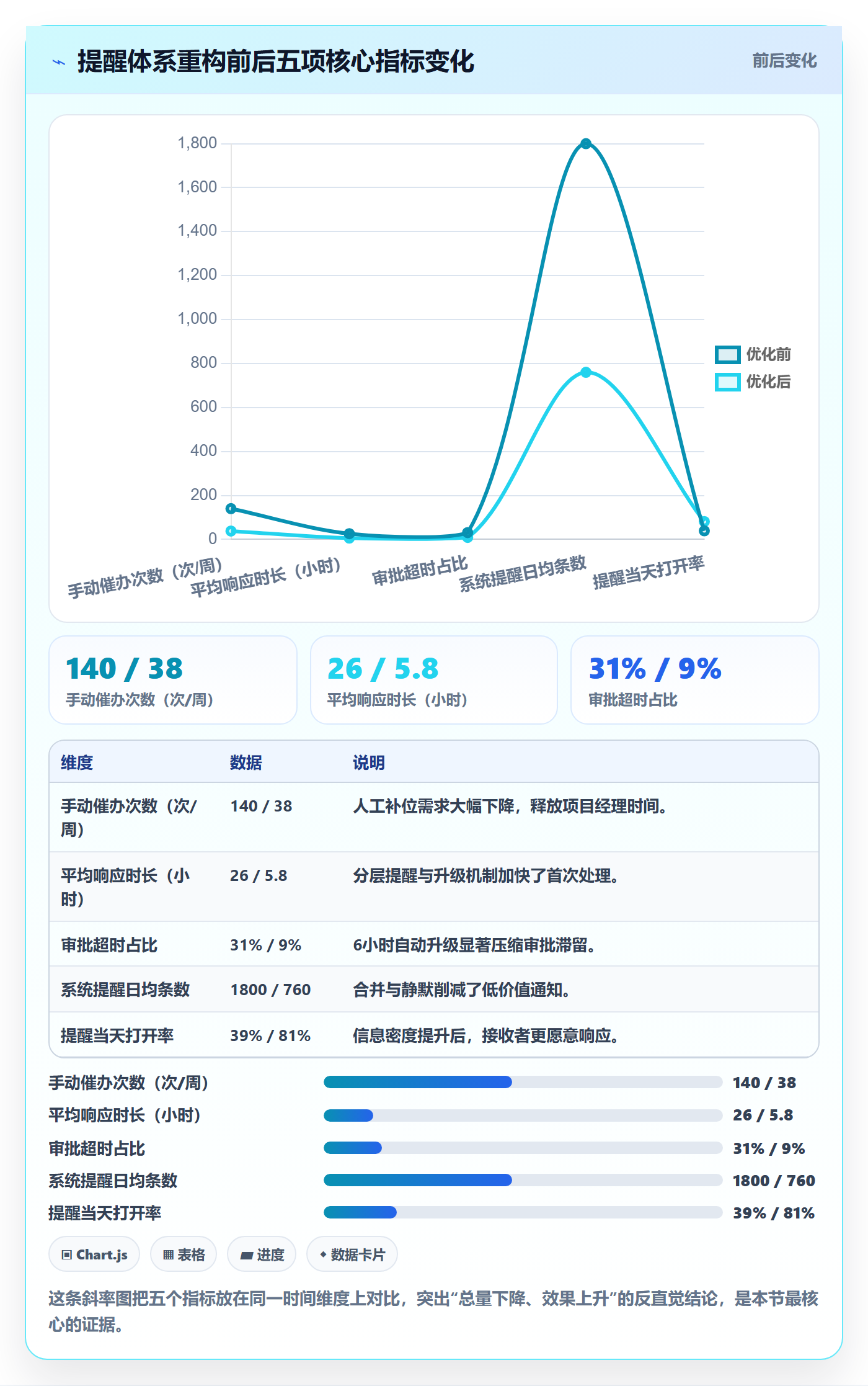 任务提醒如何做好消息通知？跨部门团队流程优化与操作步骤