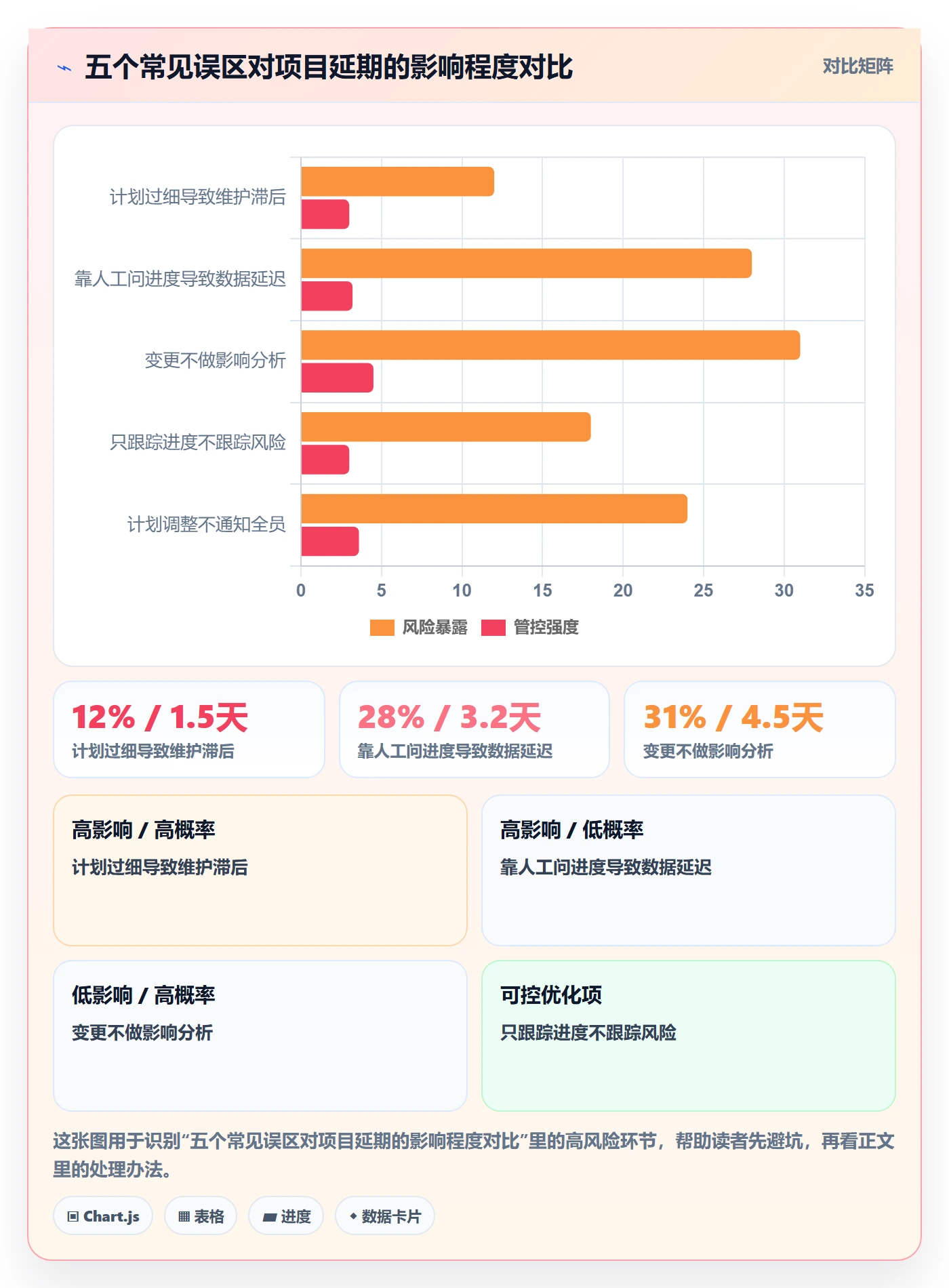 进度管理计划进度全流程:项目成员流程优化与一文讲清