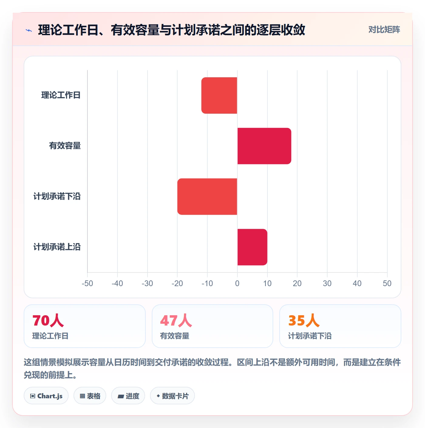 迭代容量实操方法：项目成员提升迭代管理效率的协同管理方法与模板