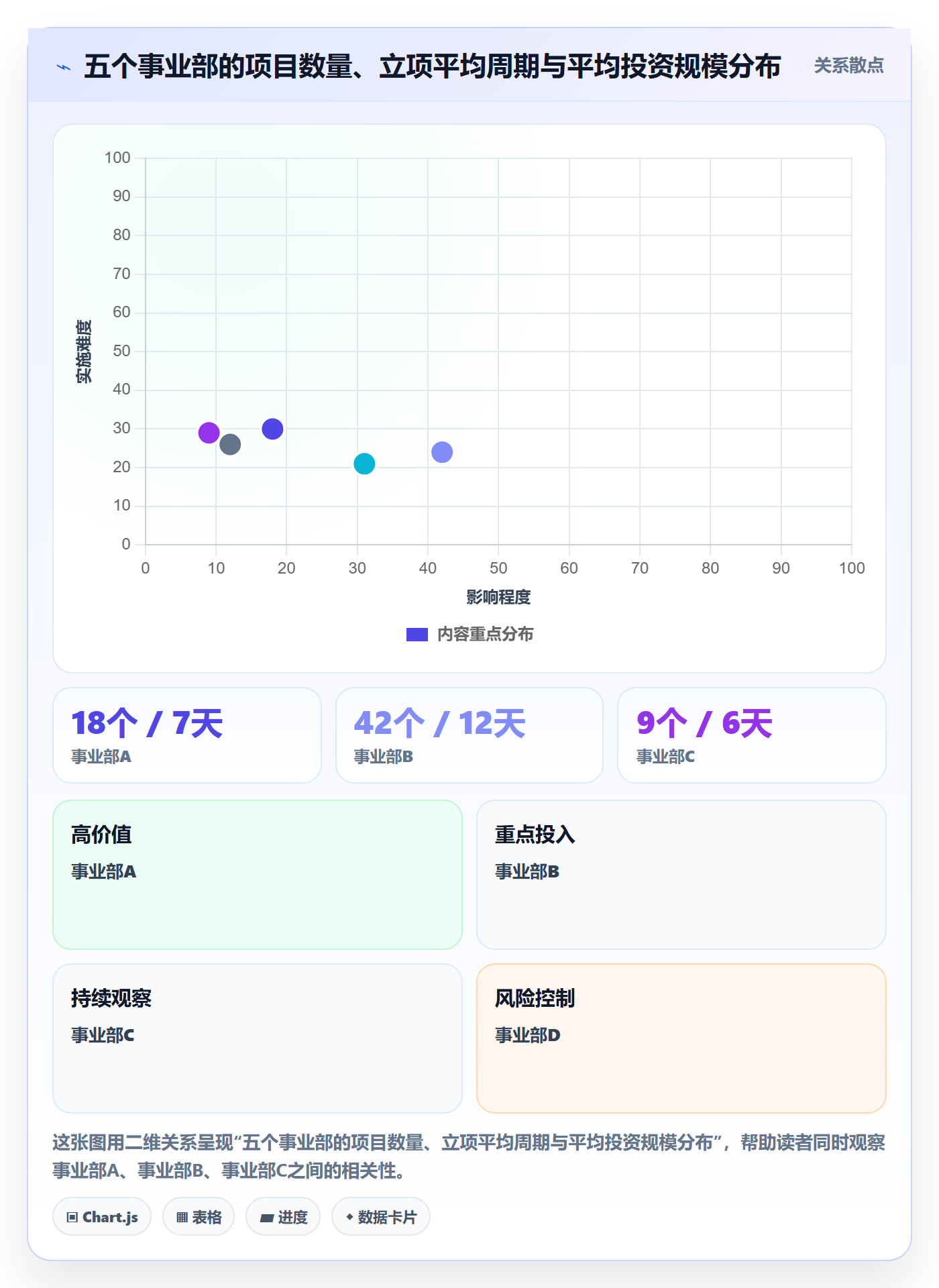 立项审批管理方法大全:PMO项目立项效率提升落地清单