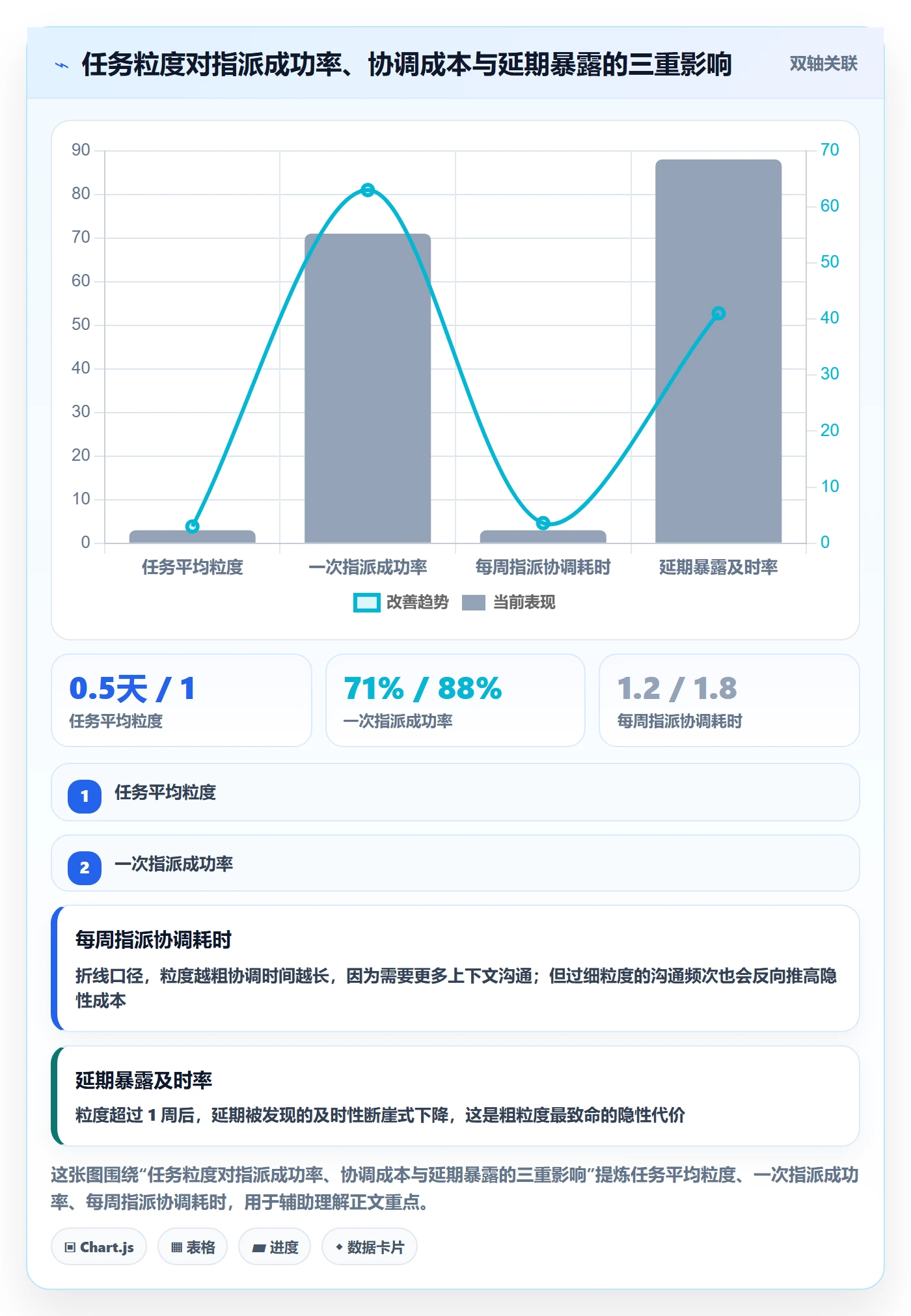 指派流程与规范:项目经理任务分派制度设计关键指标