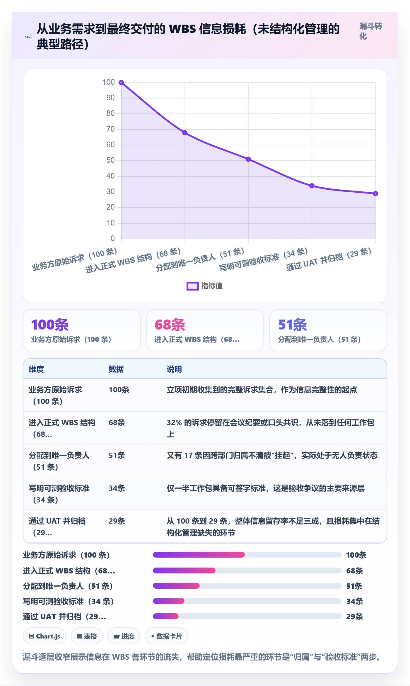 项目范围WBS教程:企业管理者最佳实践,避坑指南