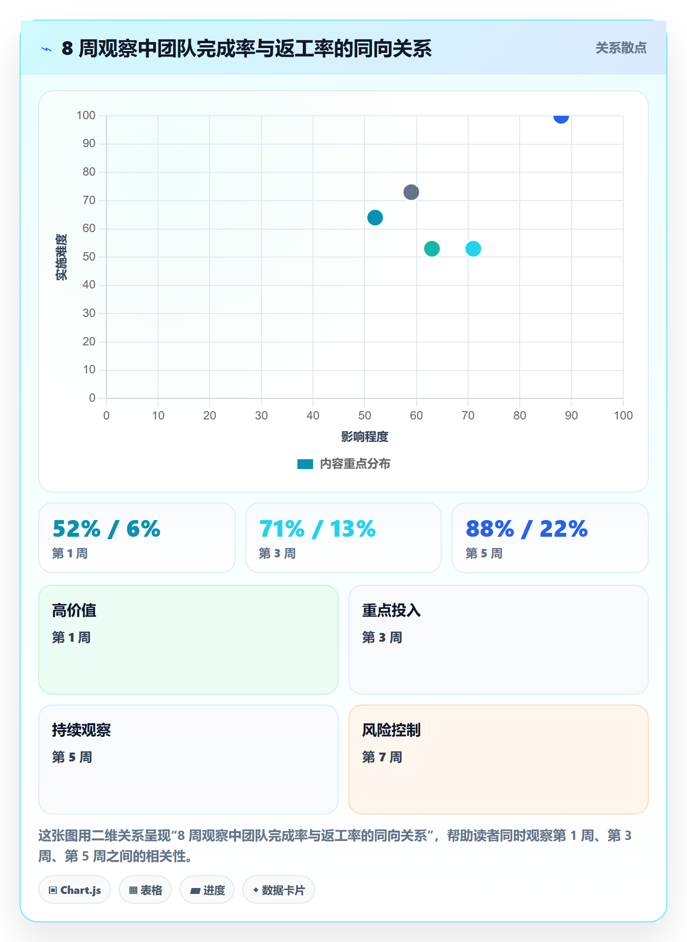 完成率流程与规范：项目经理进度管理协同管理关键指标