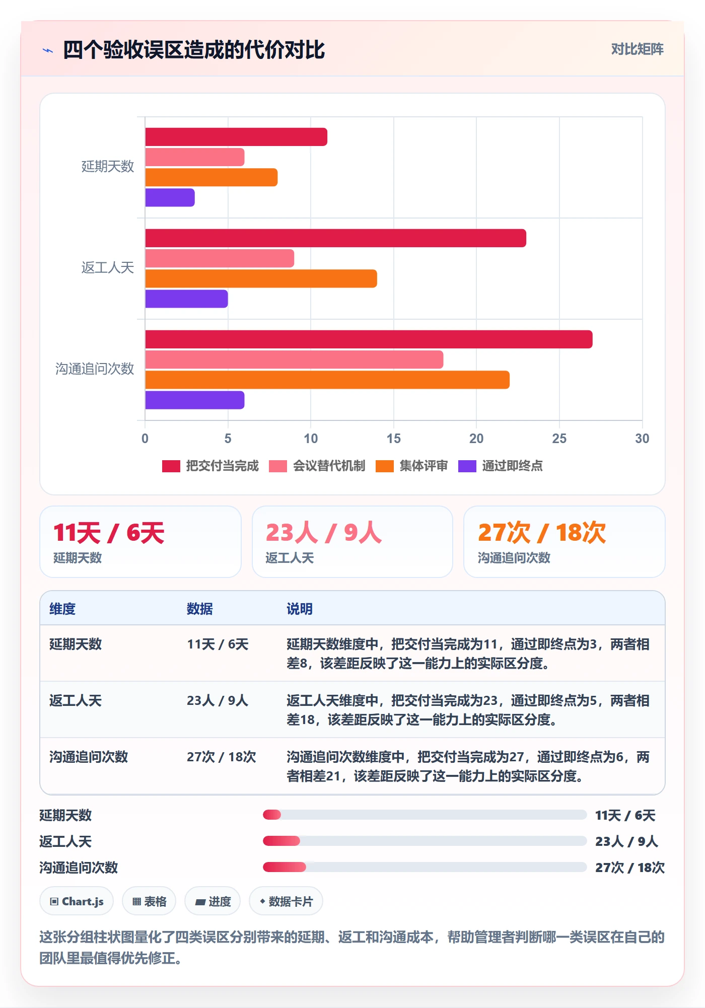 确认完成落地方案:企业管理者开展任务验收的协同管理案例解析