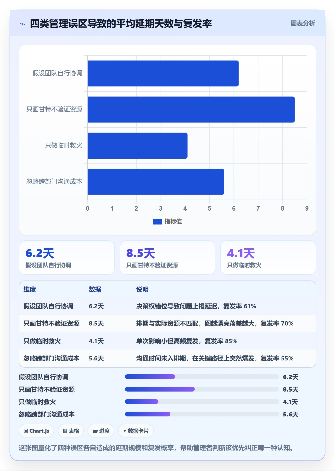 任务依赖依赖冲突全流程:企业管理者入门指南与一文讲清